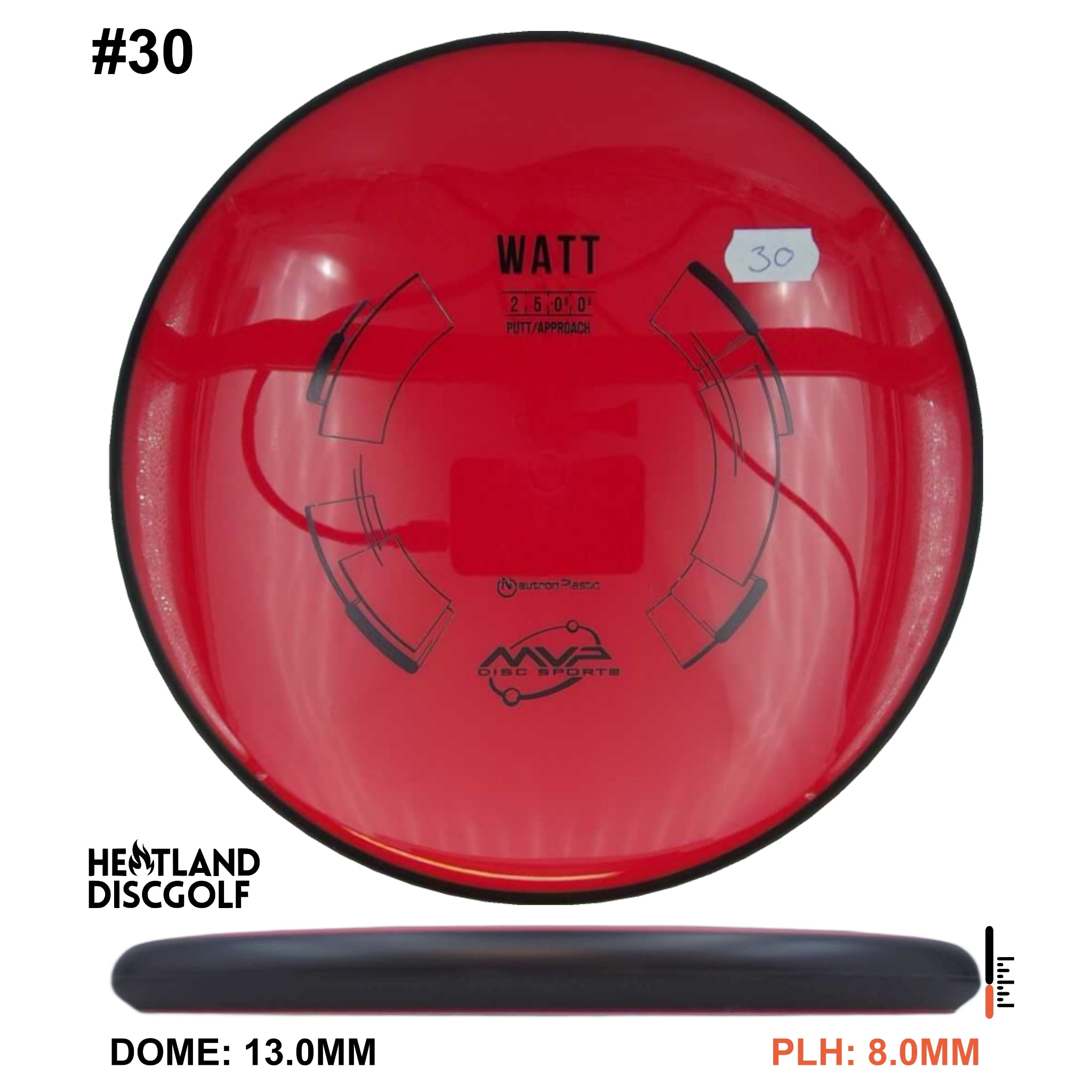 Neutron Watt
