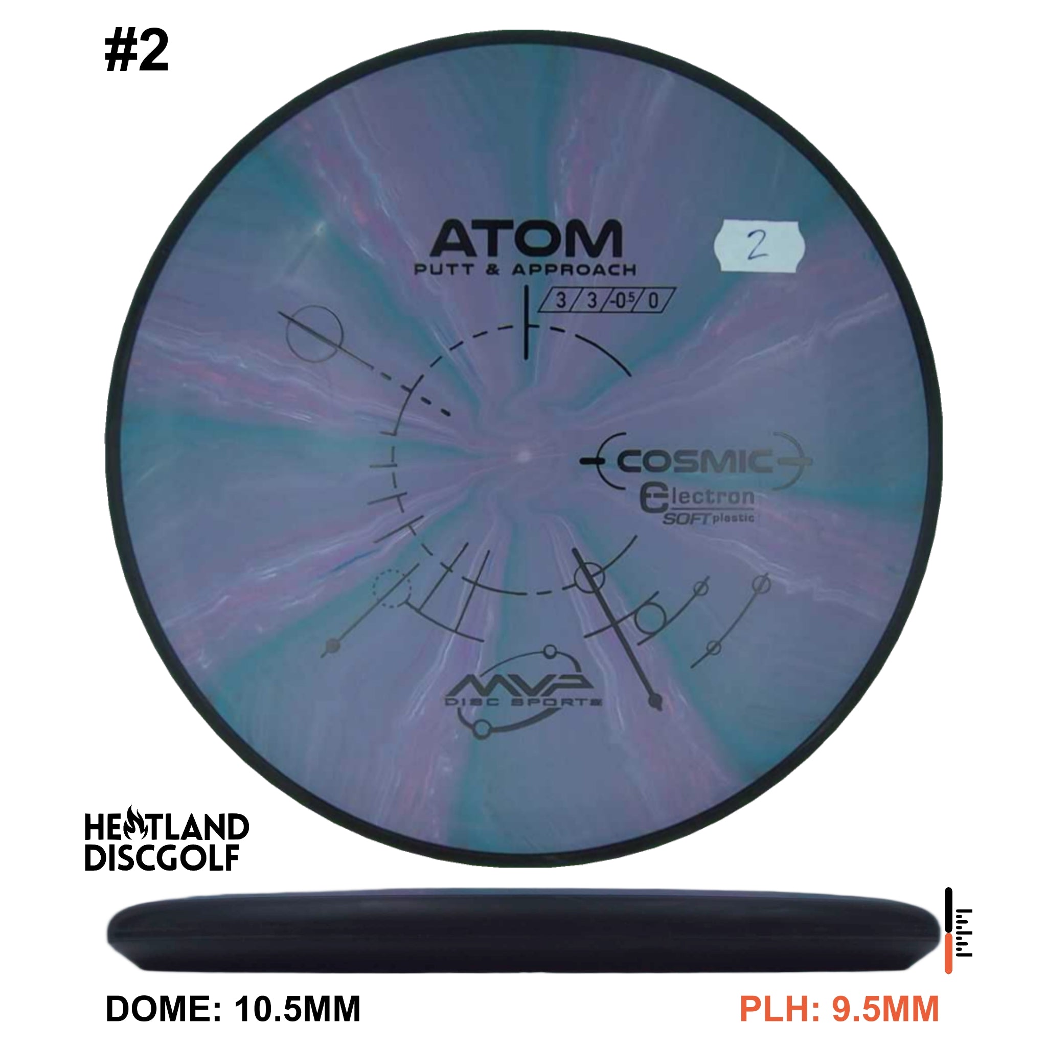 Cosmic Electron Soft Atom - Classic