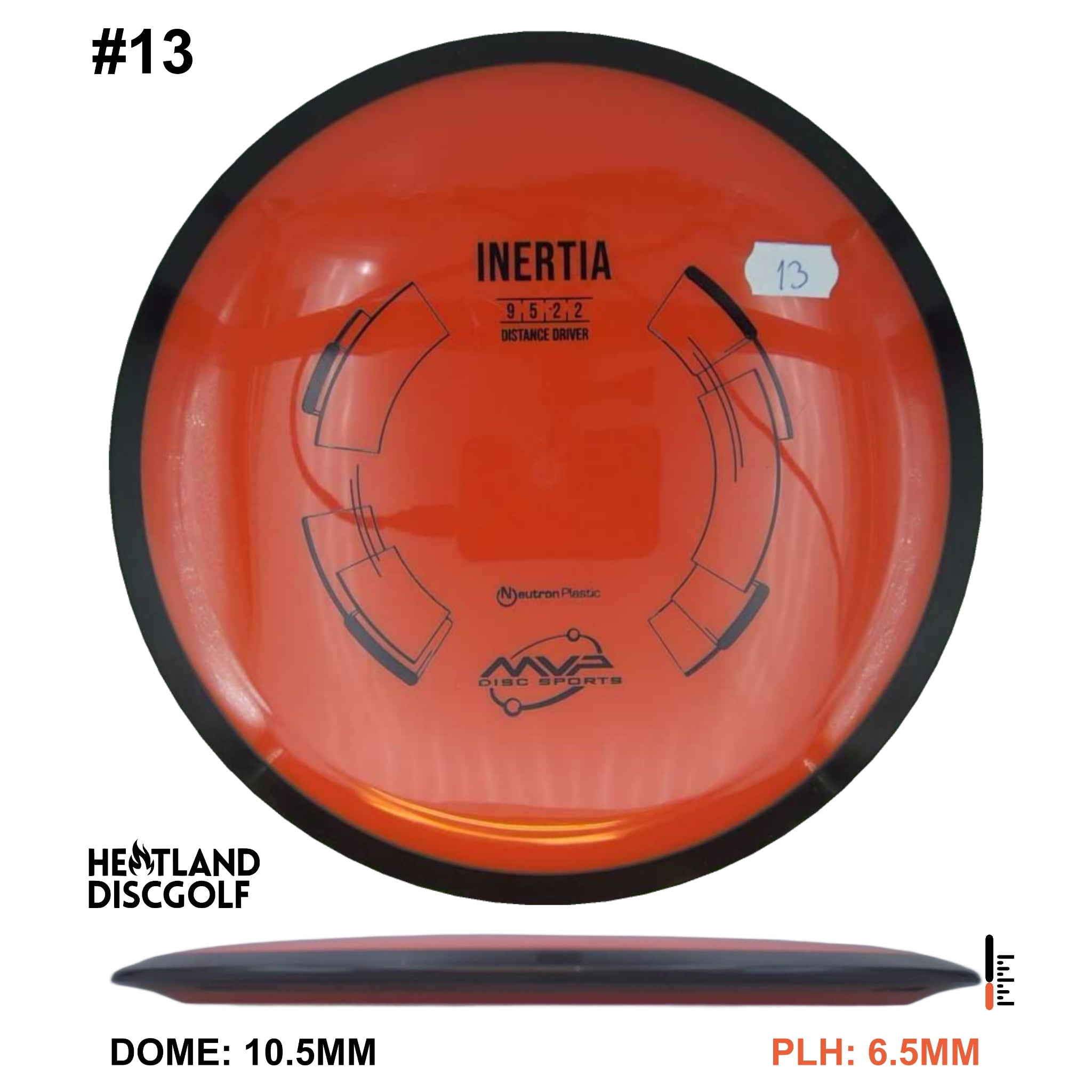 Neutron Inertia