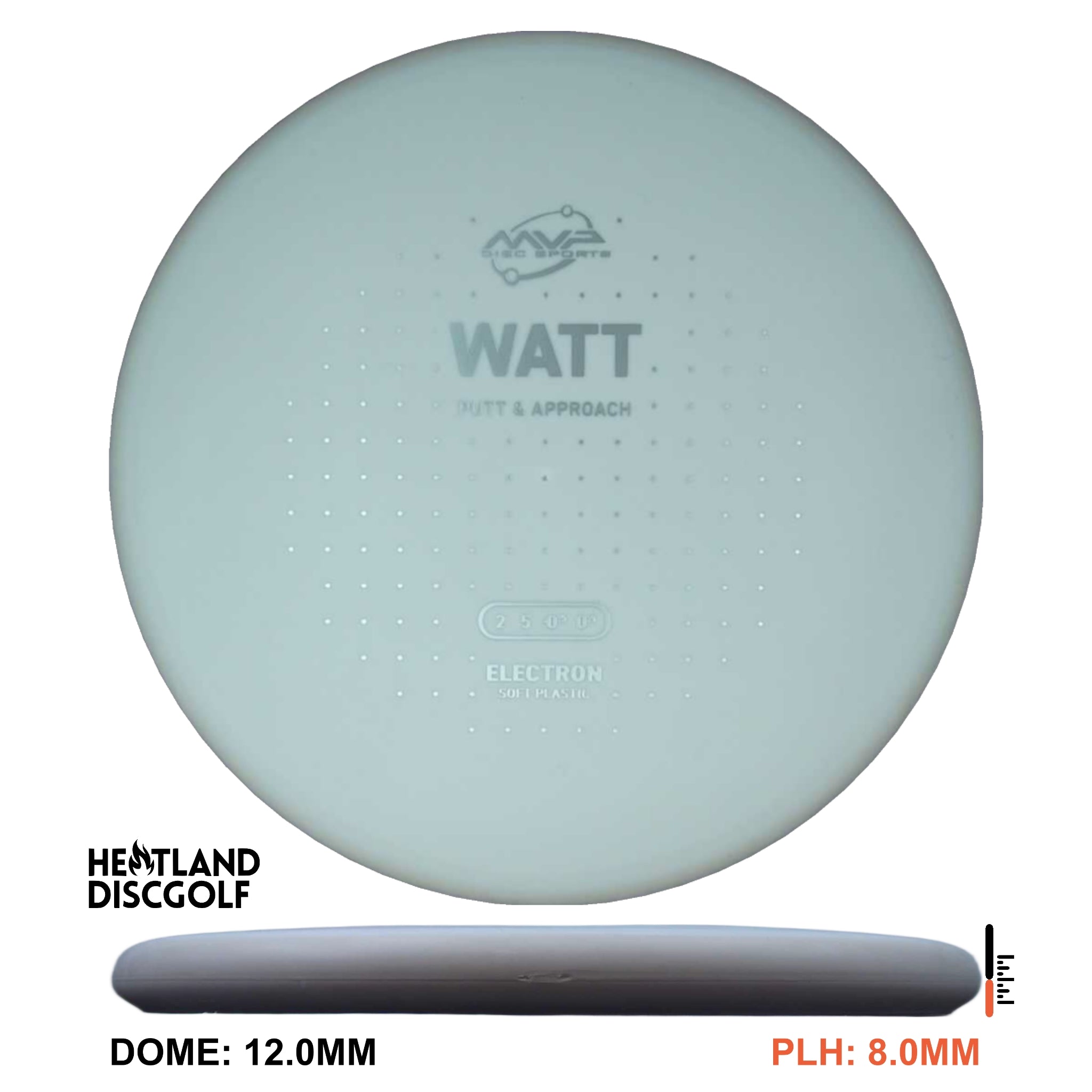 Electron Soft Watt