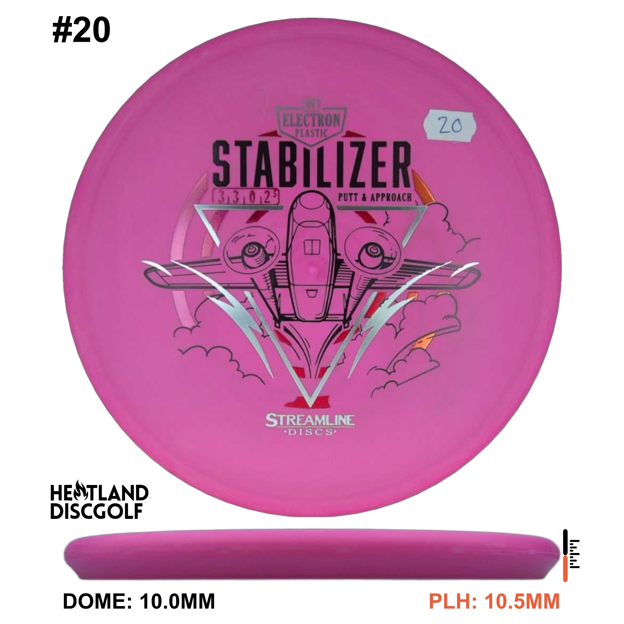 Electron Soft Stabilizer