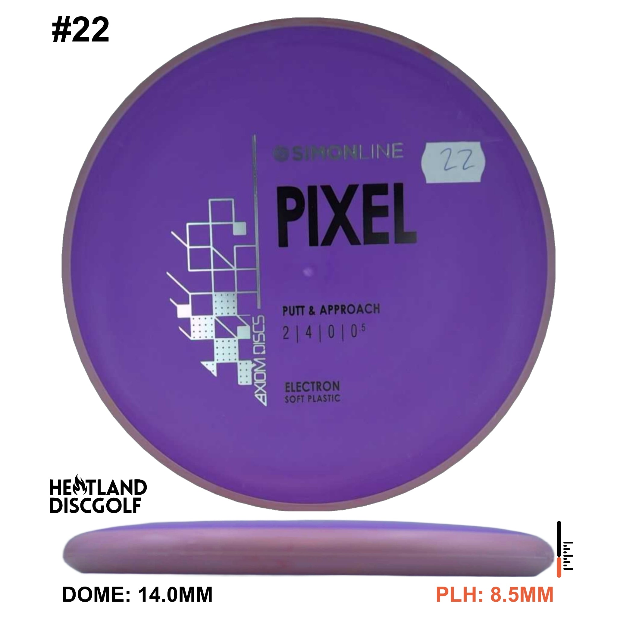 Electron Soft Pixel Simon Line