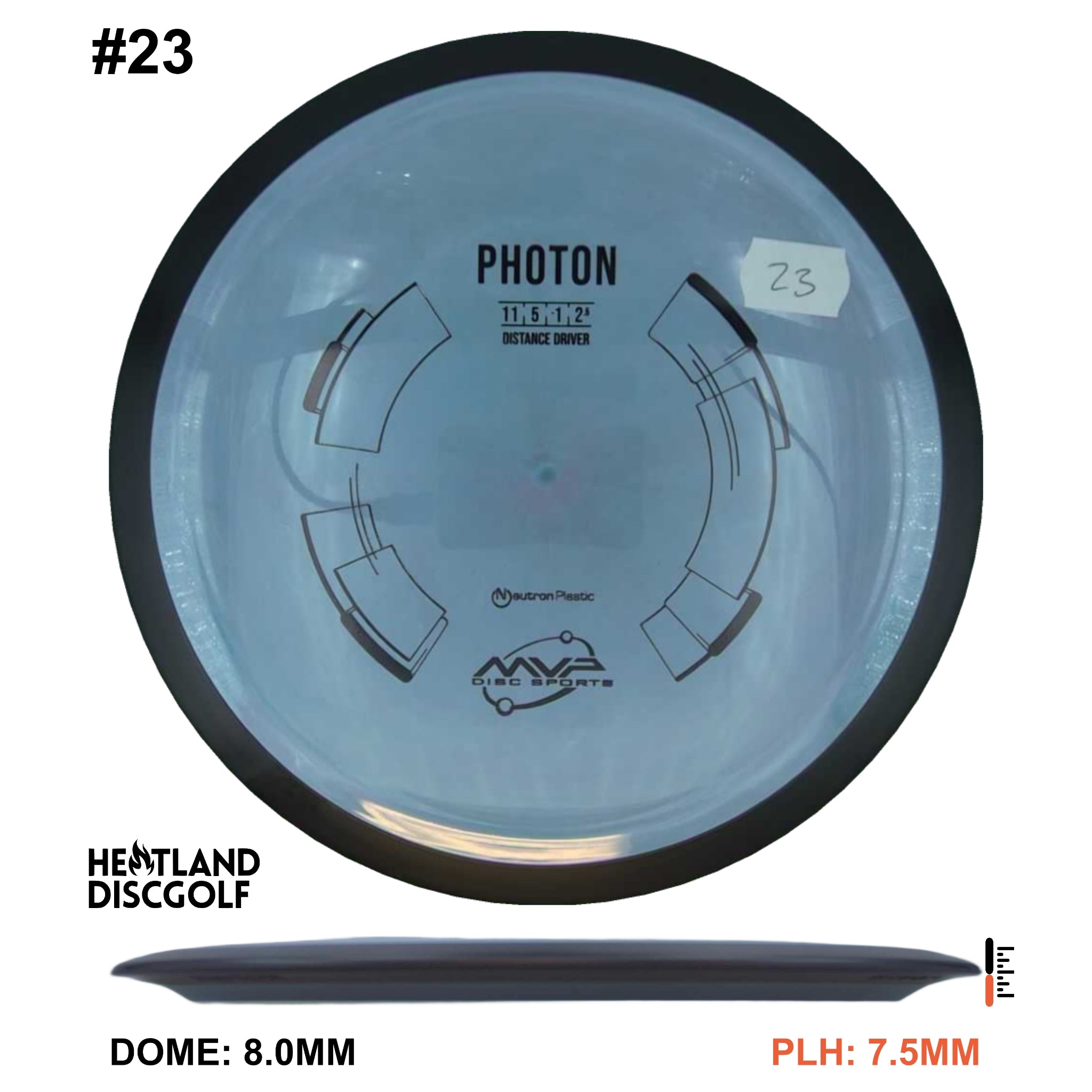 Neutron Photon