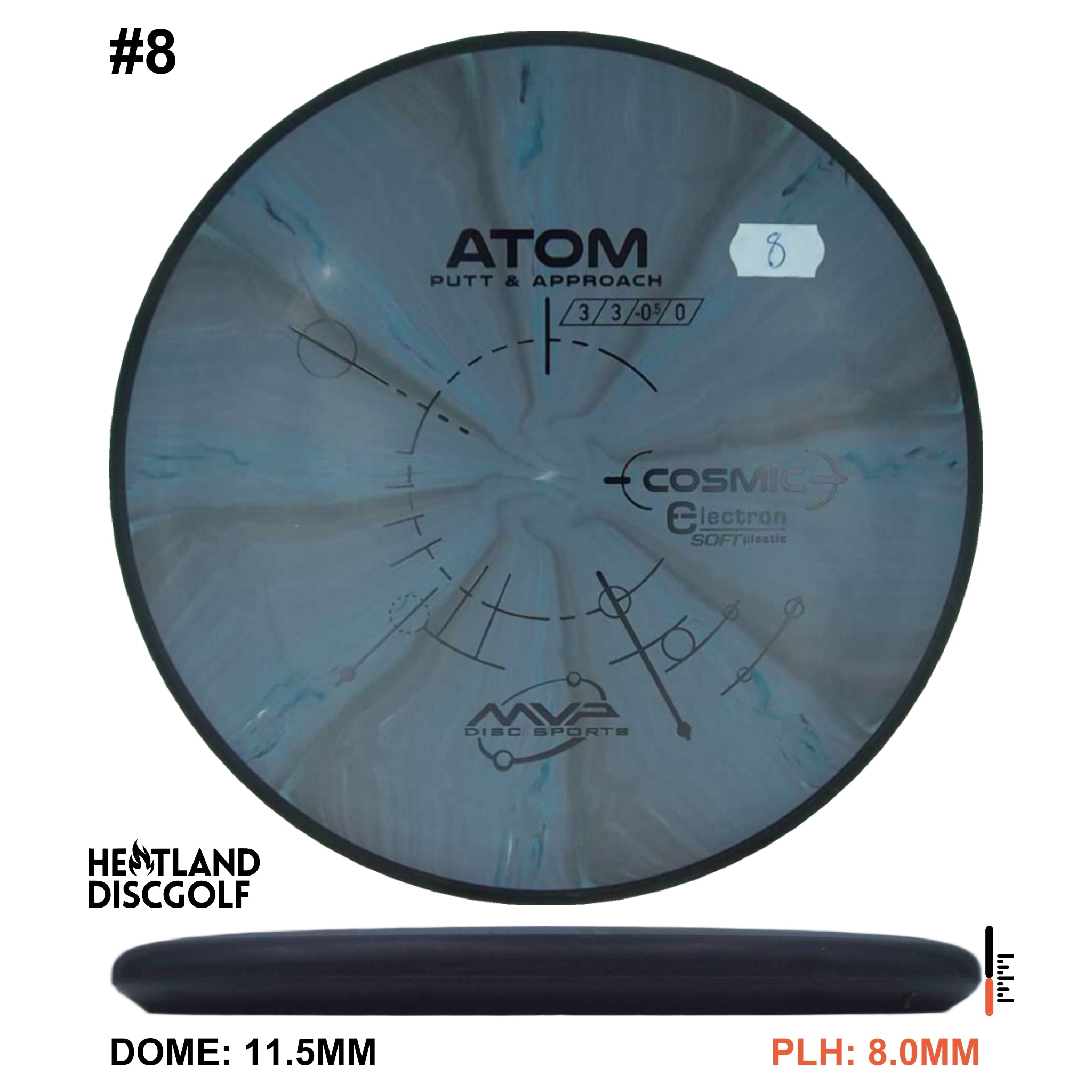 Cosmic Electron Soft Atom - Classic
