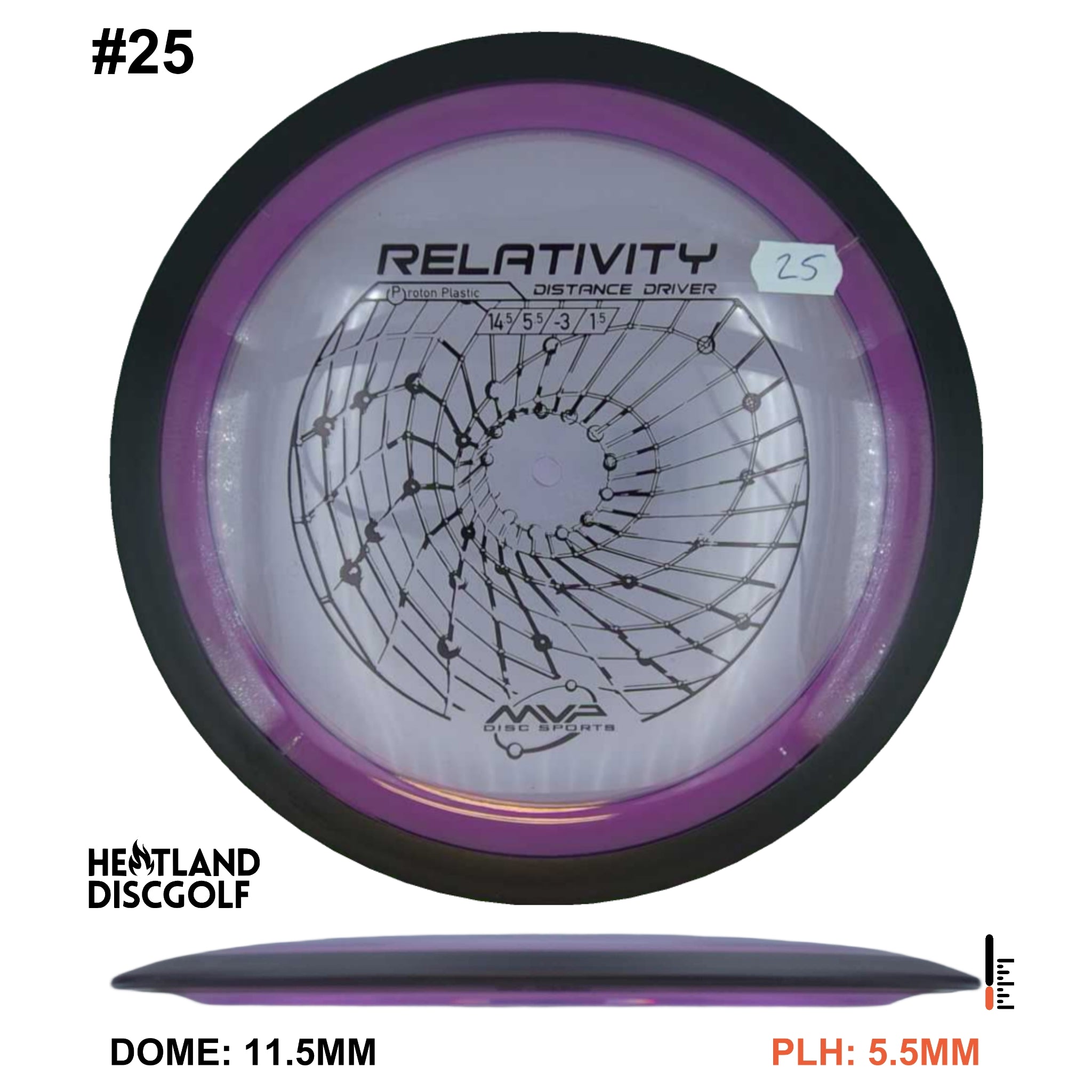 Proton Relativity