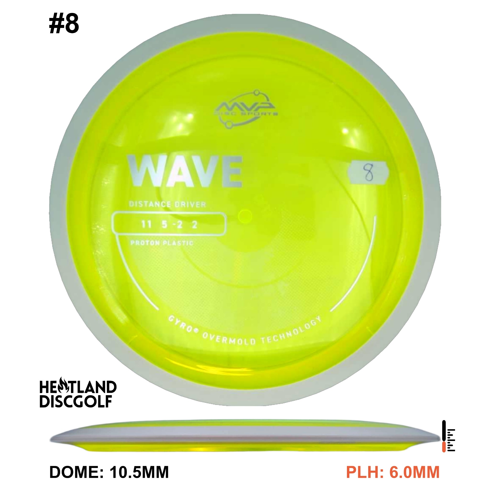 Proton Wave - Project Lab Coat