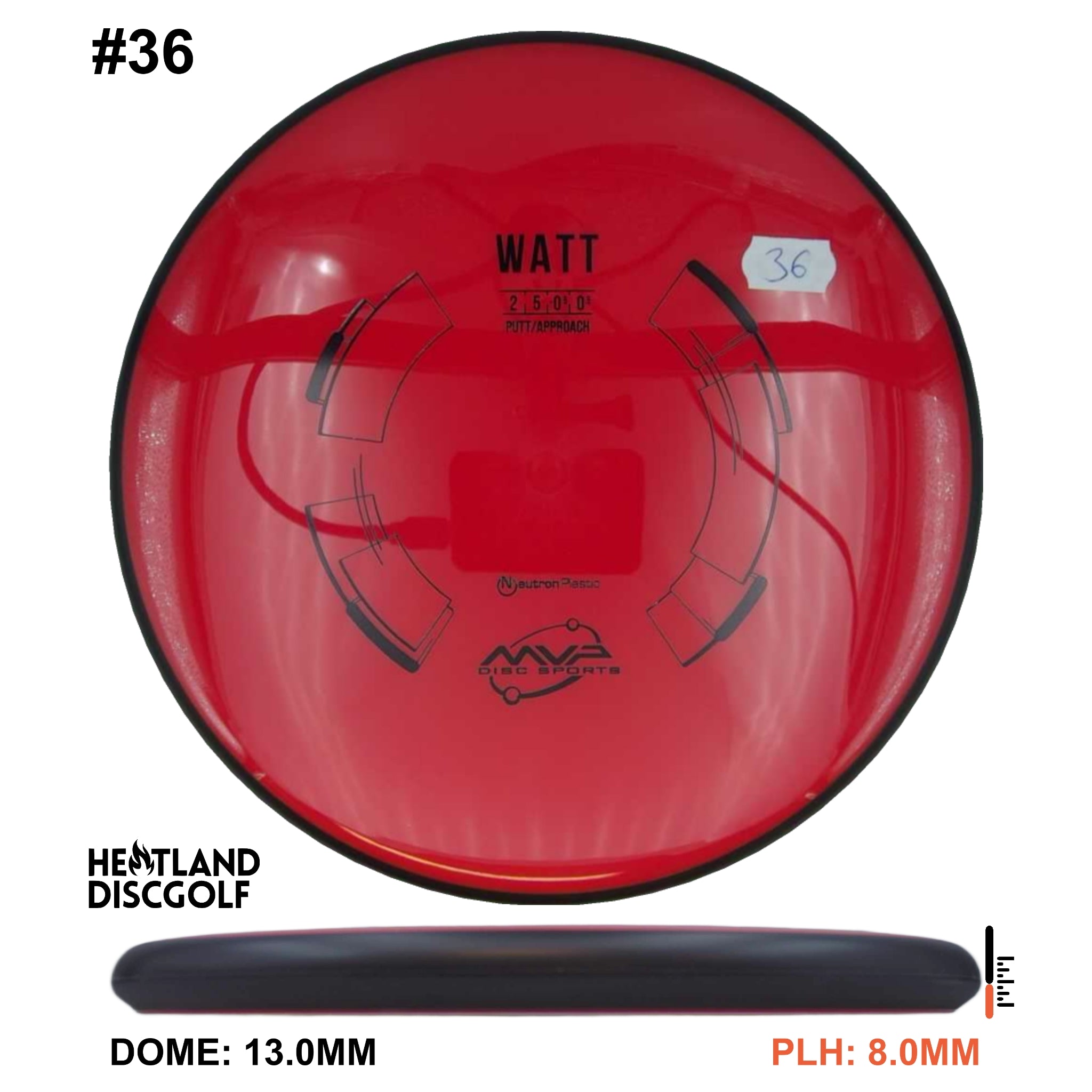 Neutron Watt