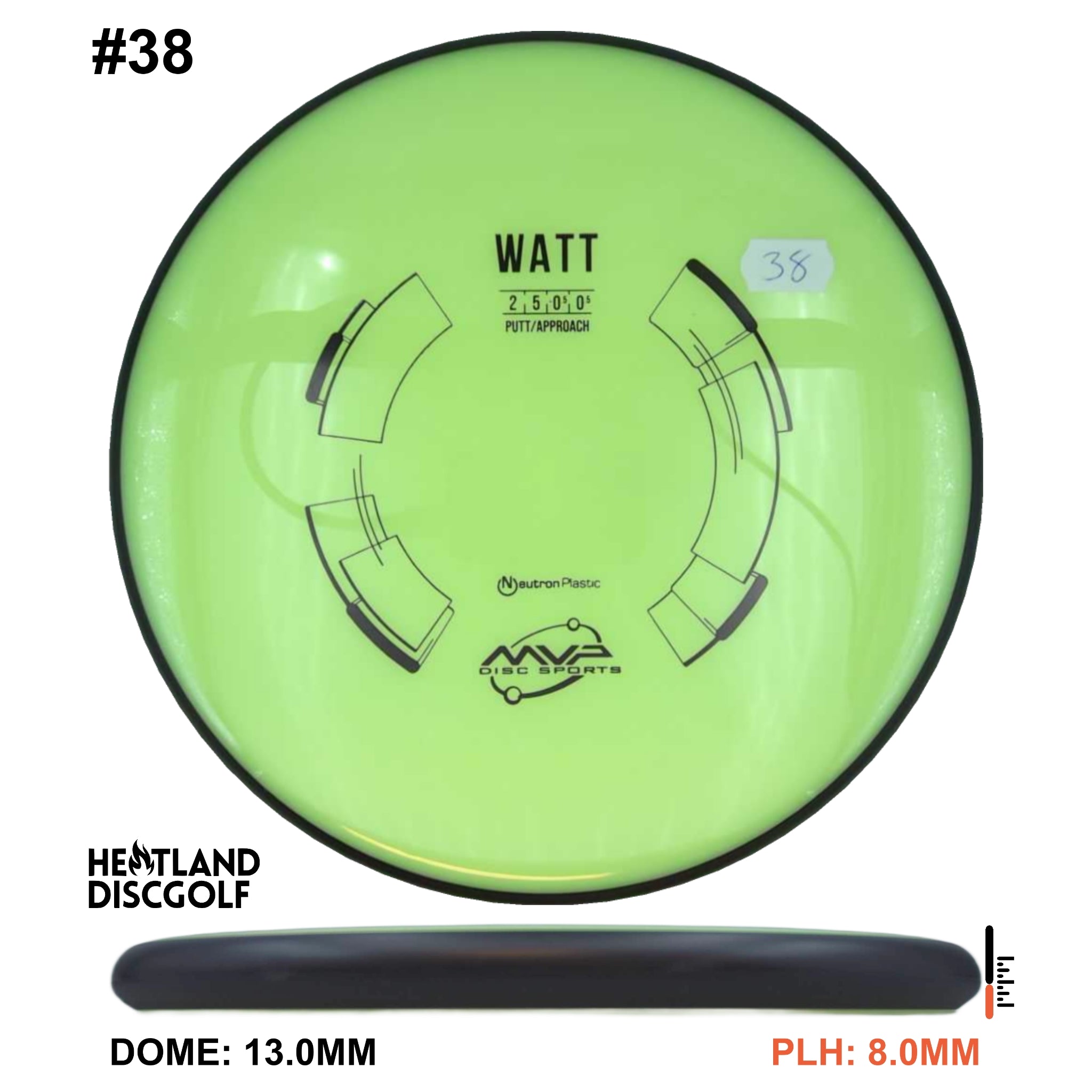Neutron Watt