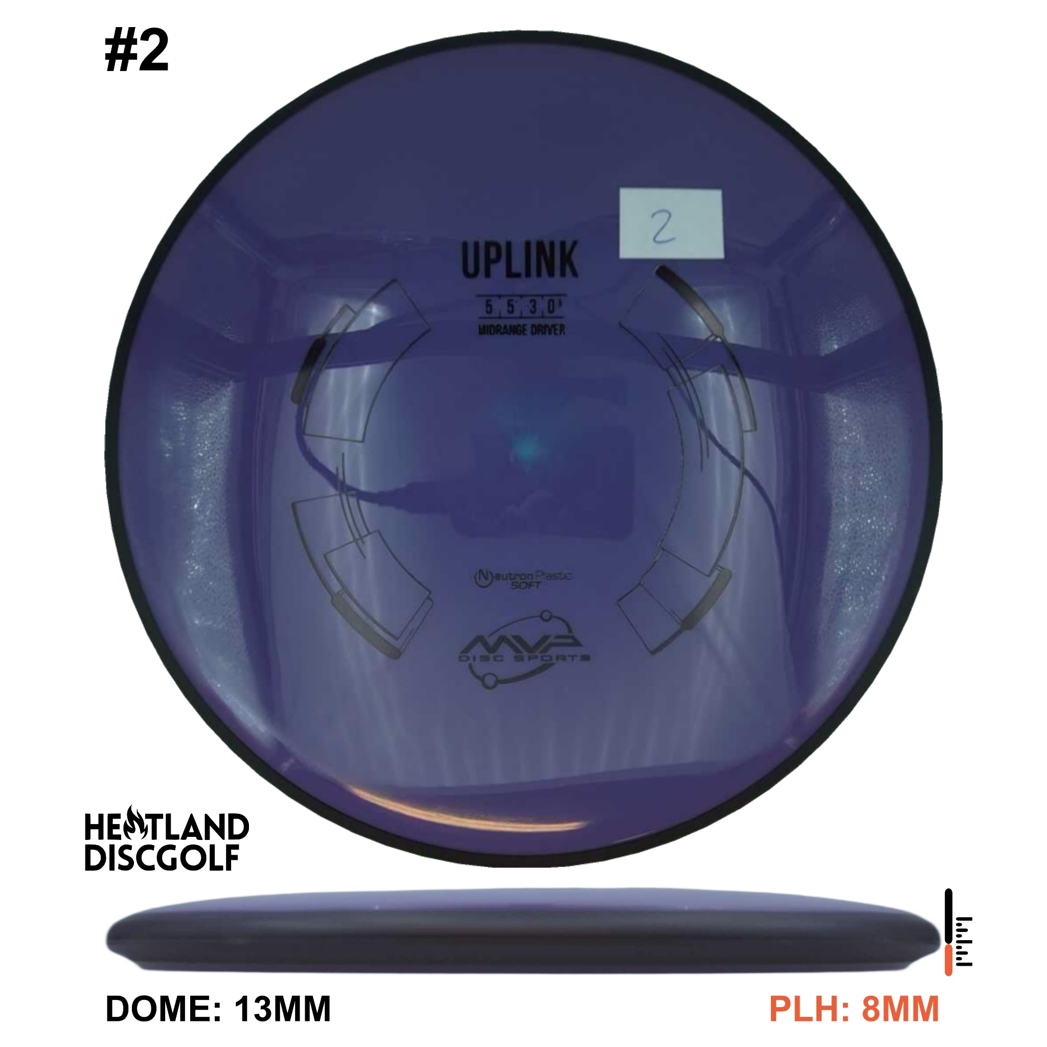 Neutron Soft Uplink