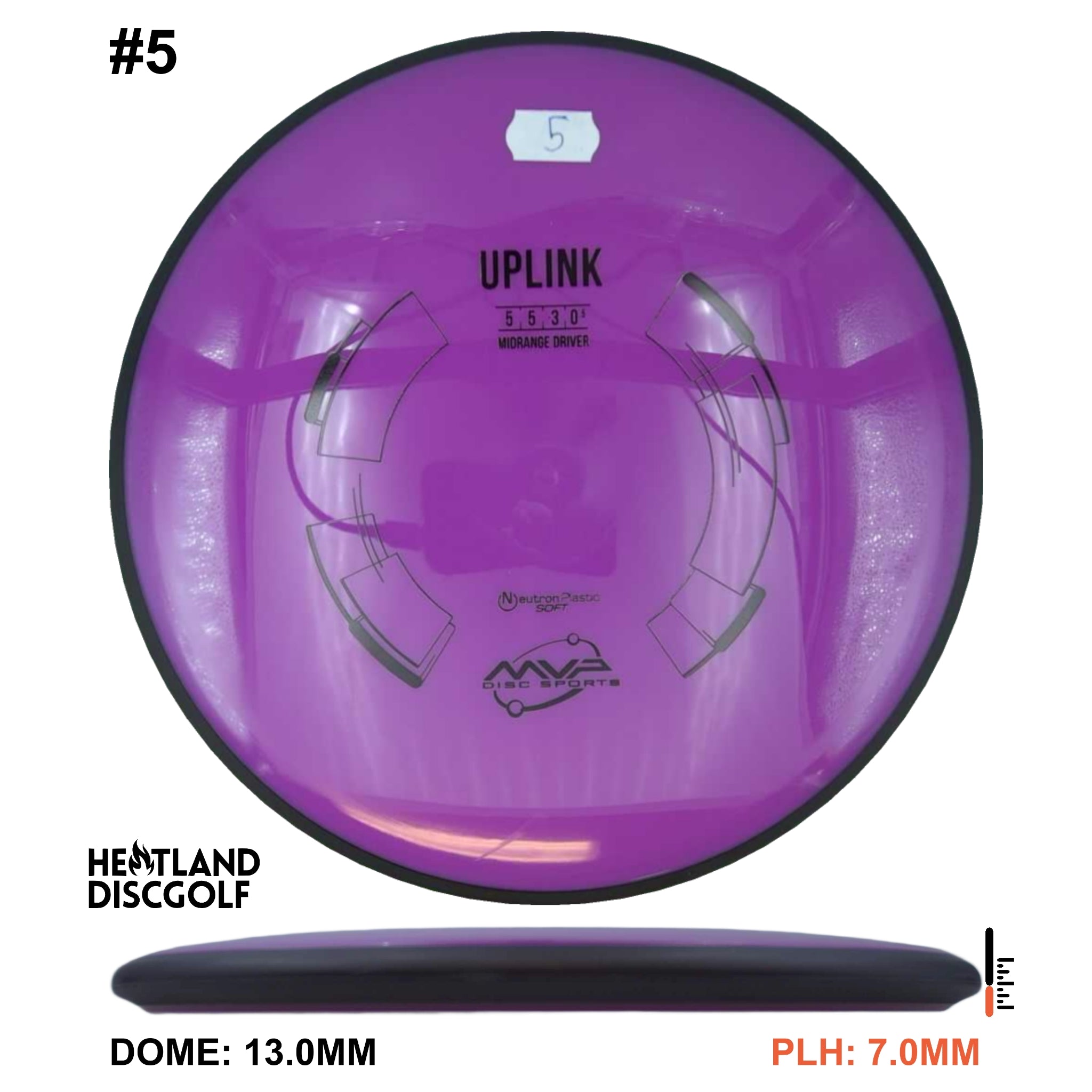 Neutron Soft Uplink