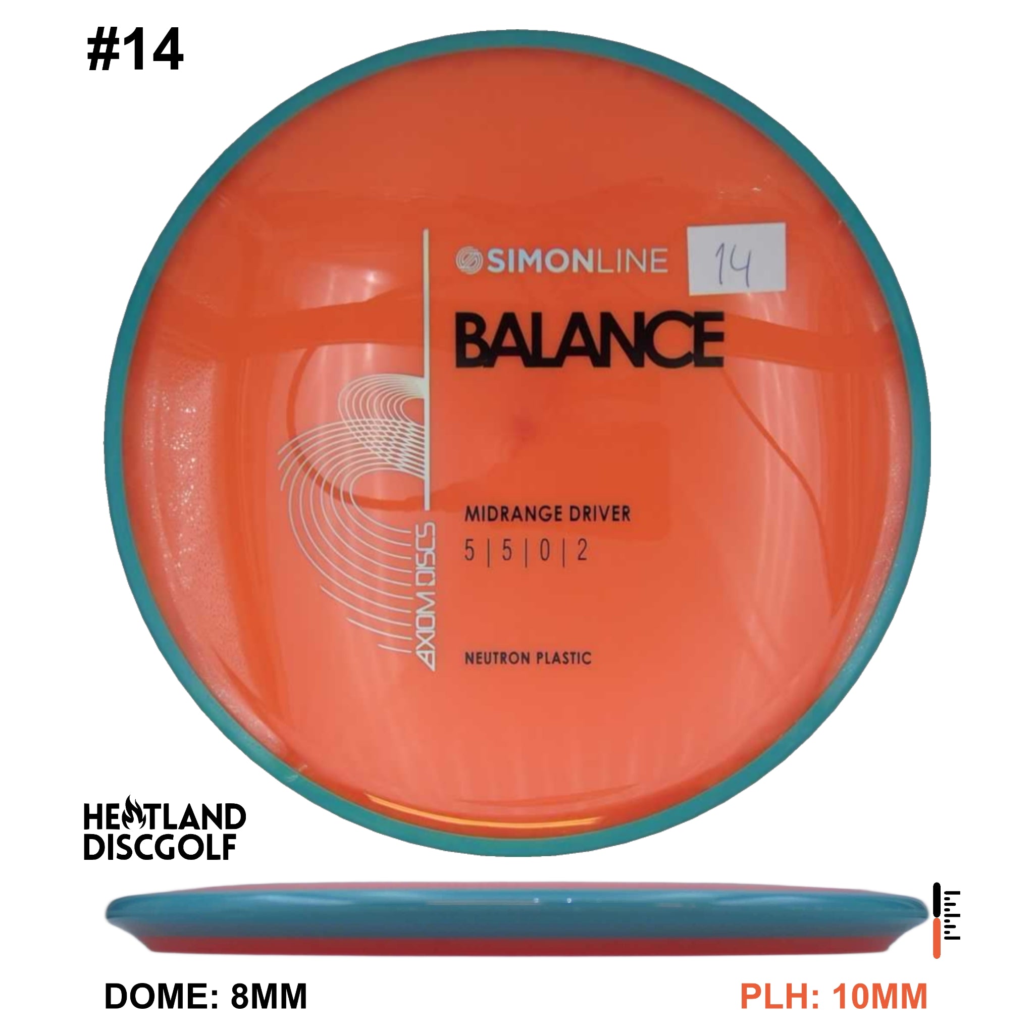 Neutron Balance - Simon Line