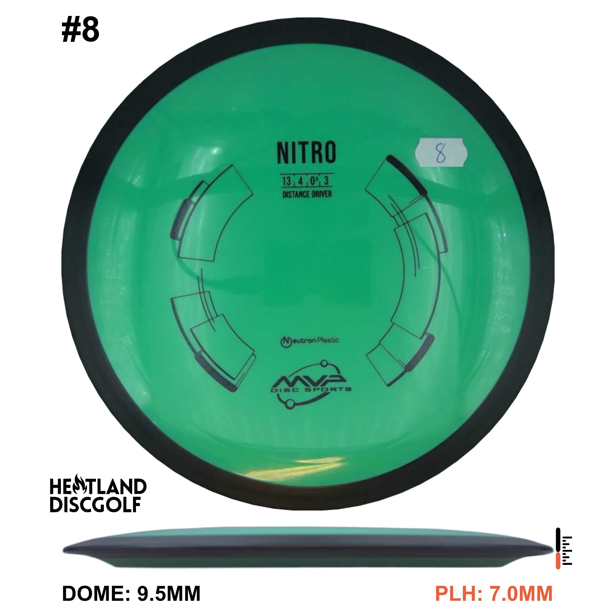 Neutron Nitro