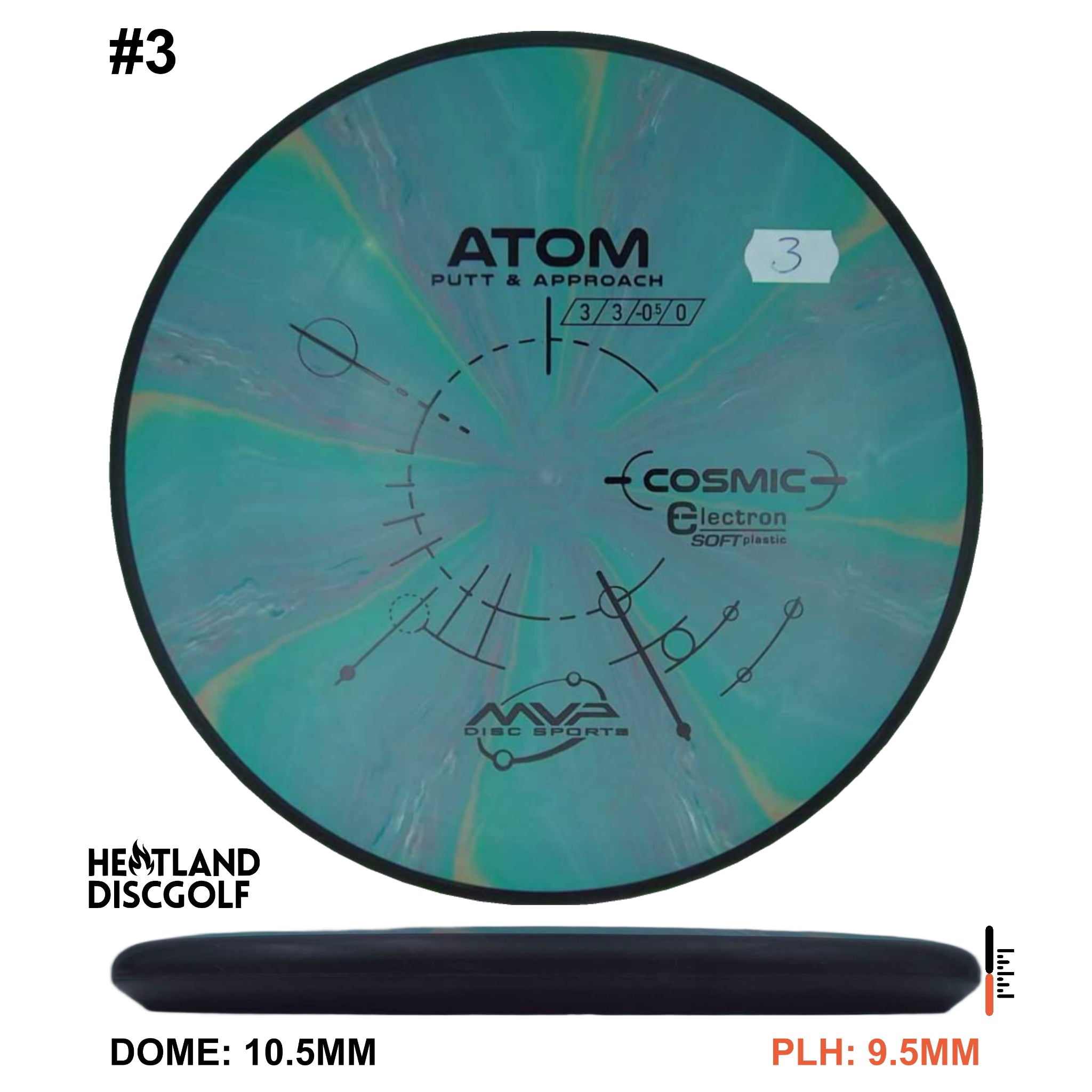 Cosmic Electron Soft Atom - Classic