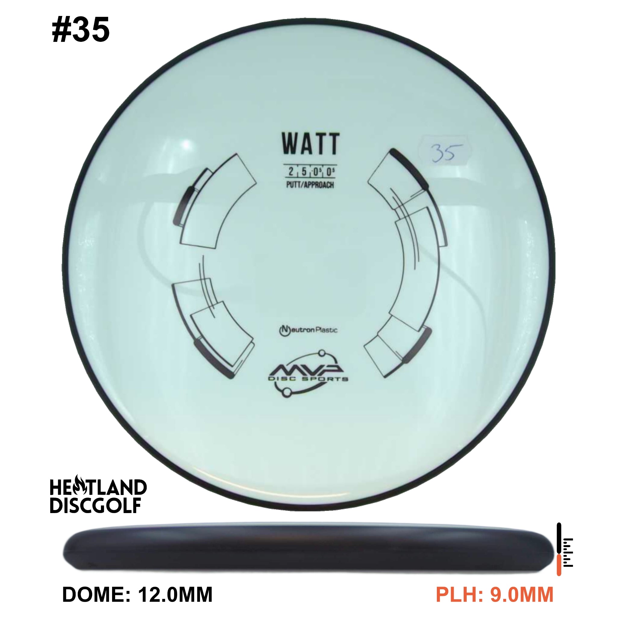 Neutron Watt