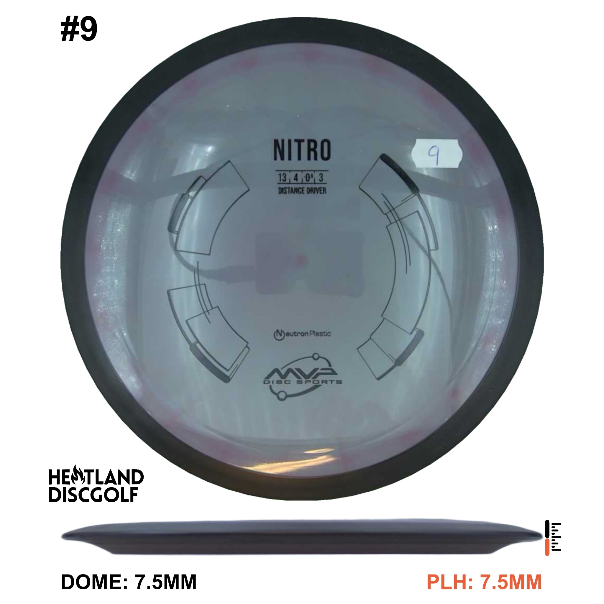 Neutron Nitro