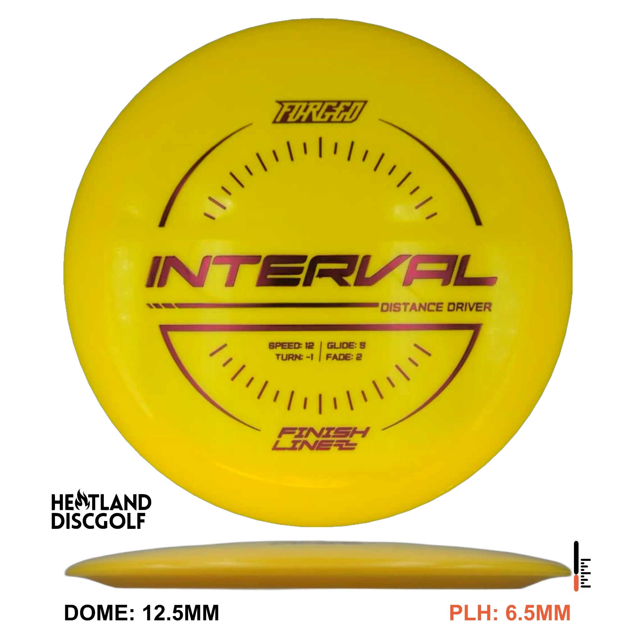 Forged Interval