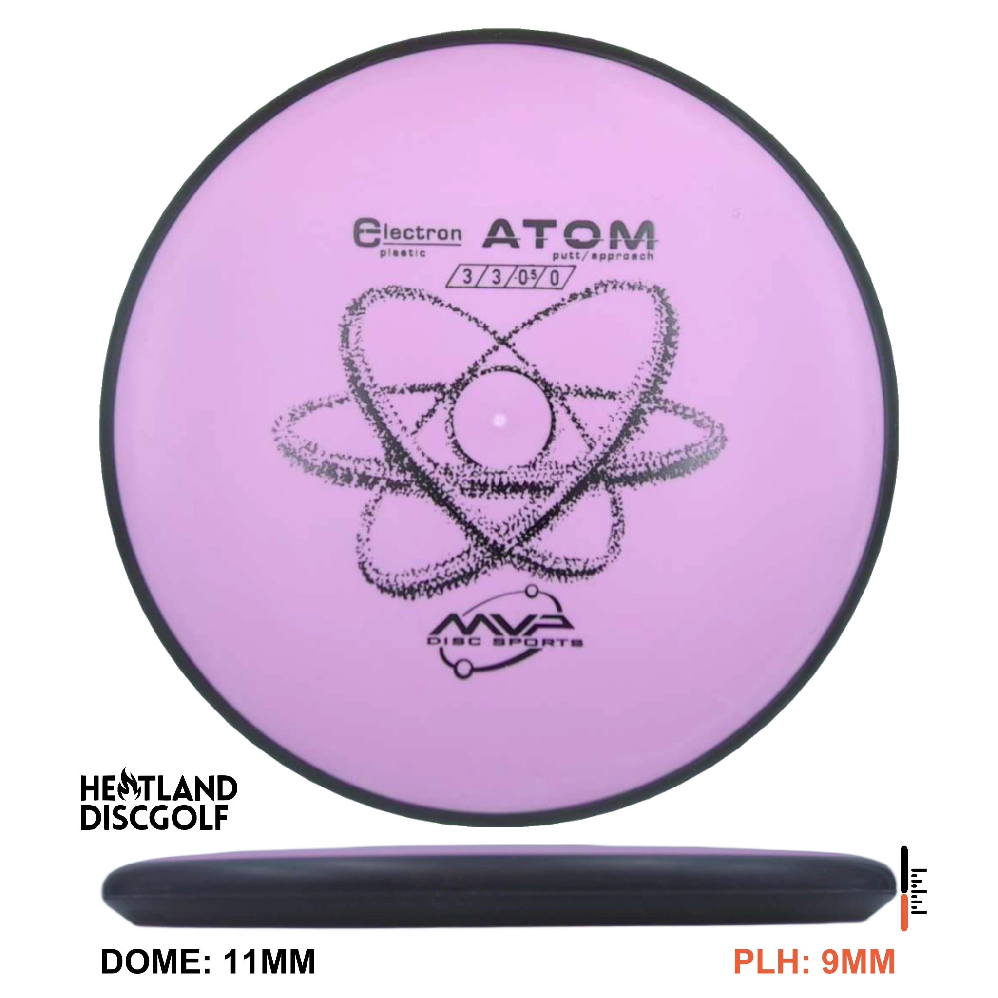 Electron Atom