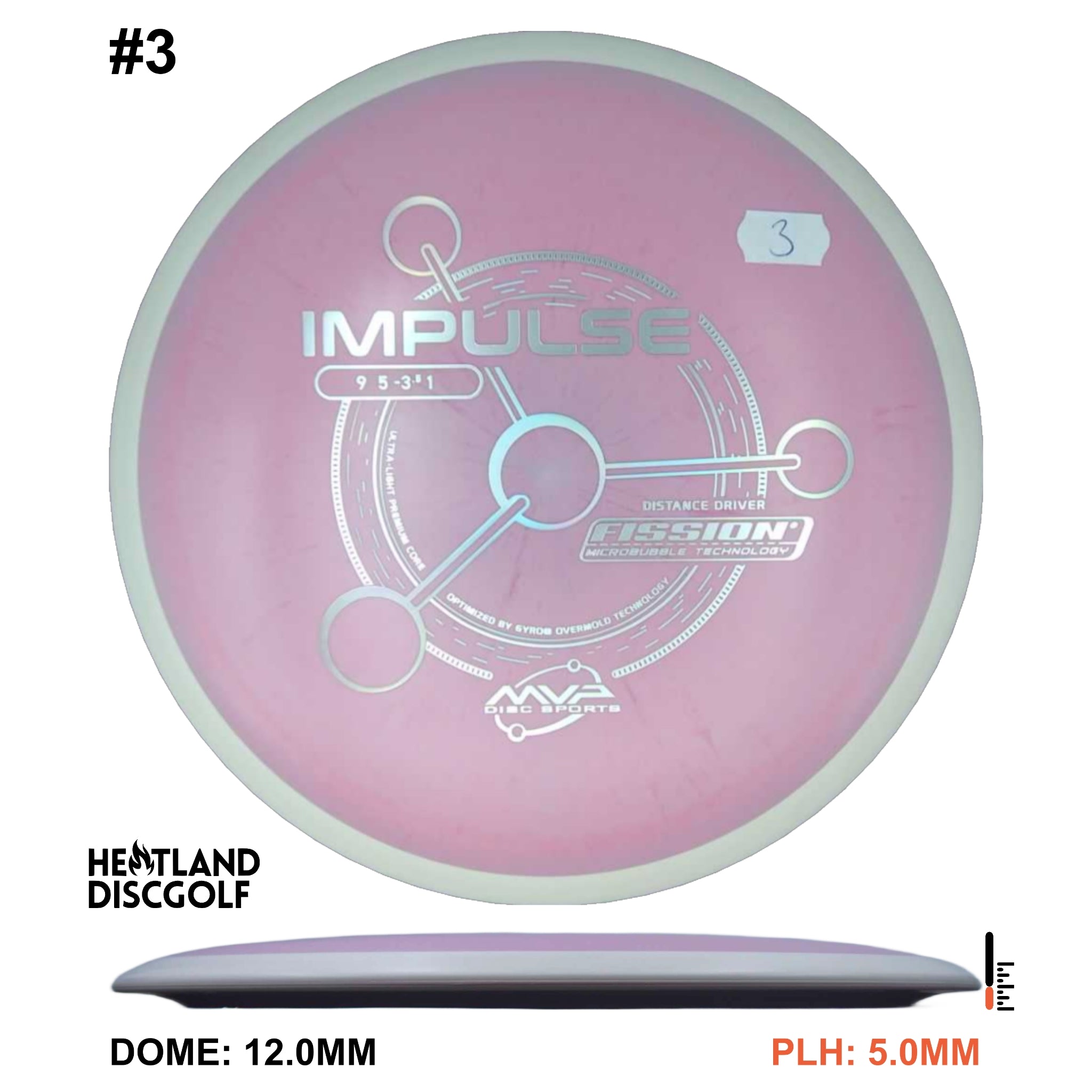 Fission Impulse