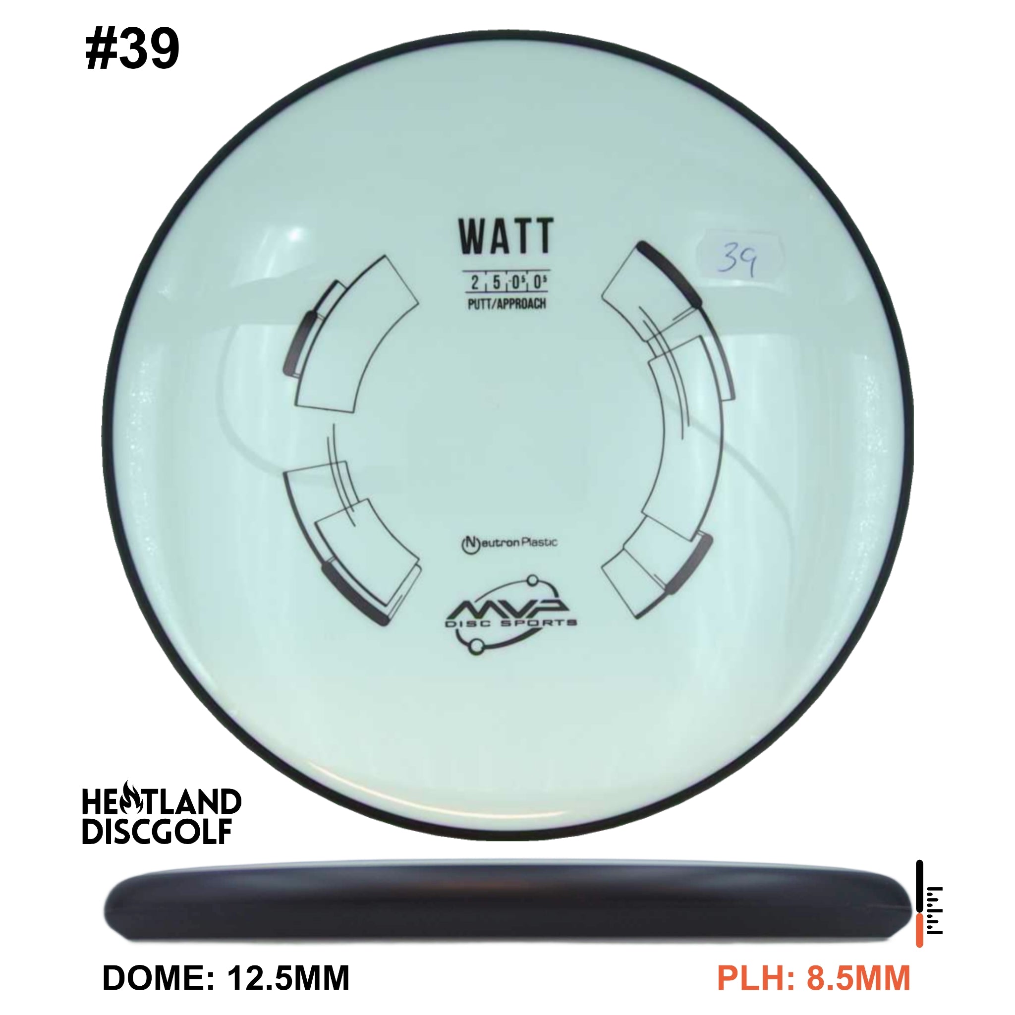 Neutron Watt
