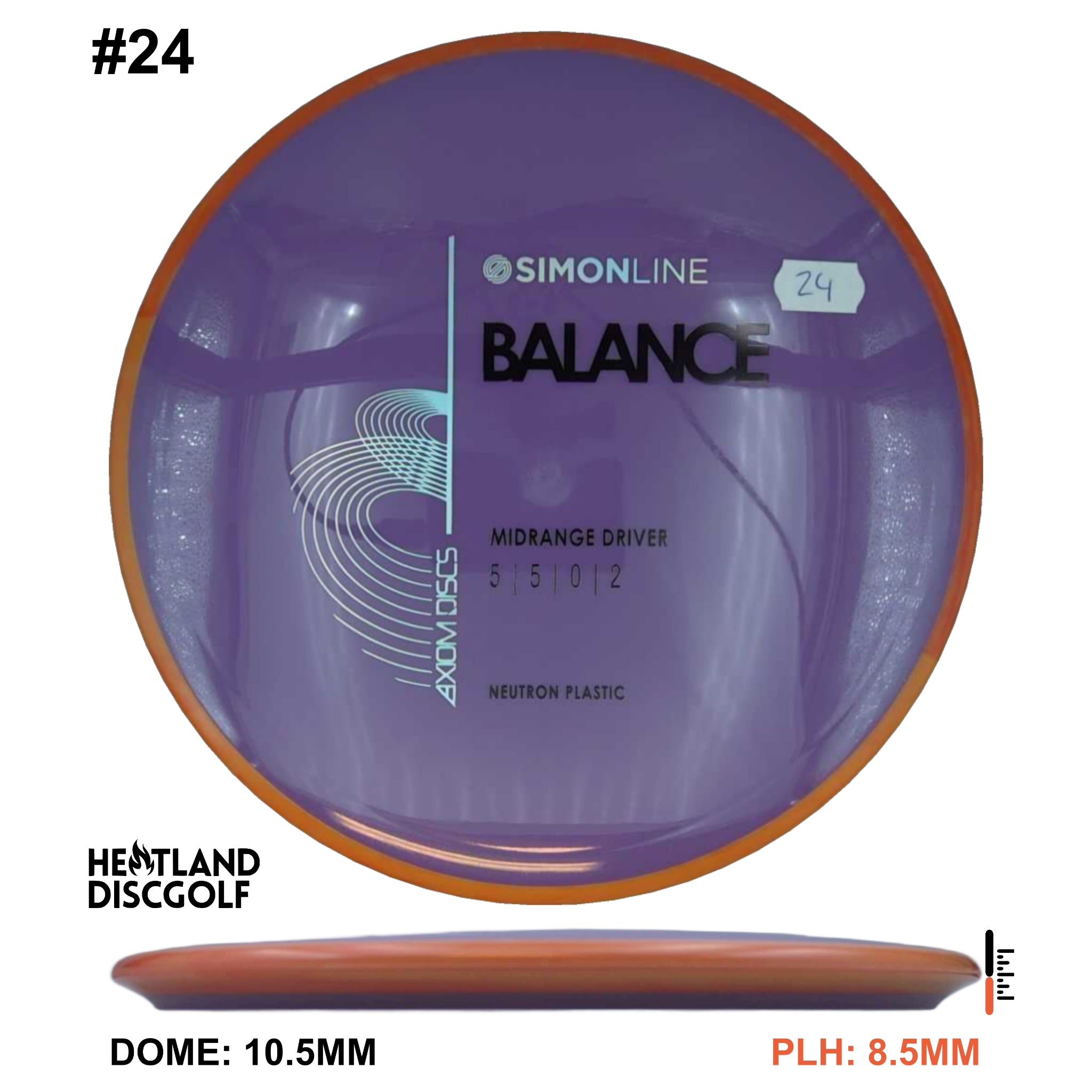 Neutron Balance - Simon Line