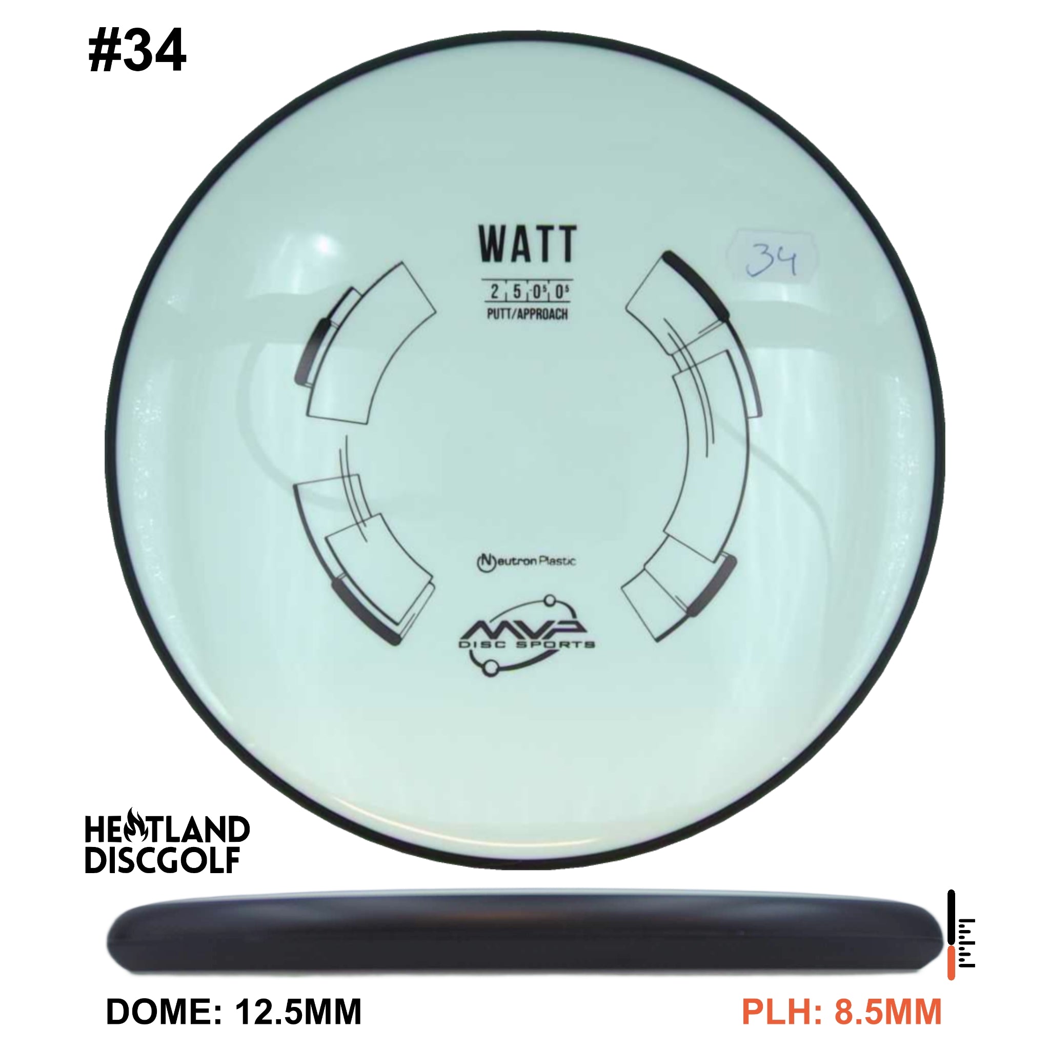 Neutron Watt