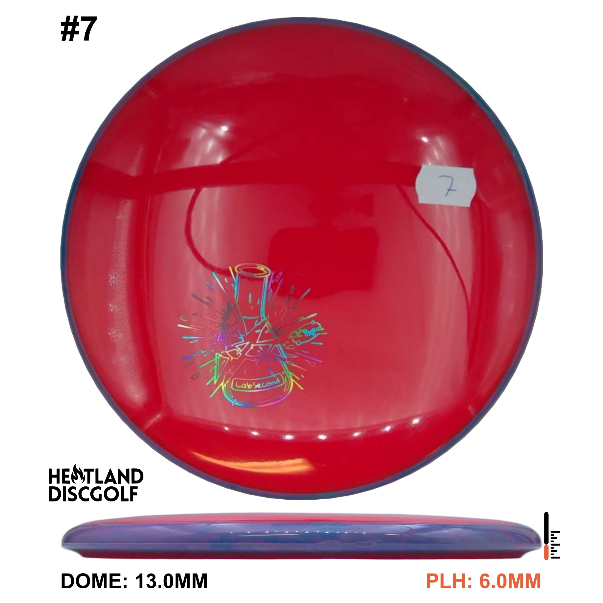 Neutron Soft Paradox - Lab Second