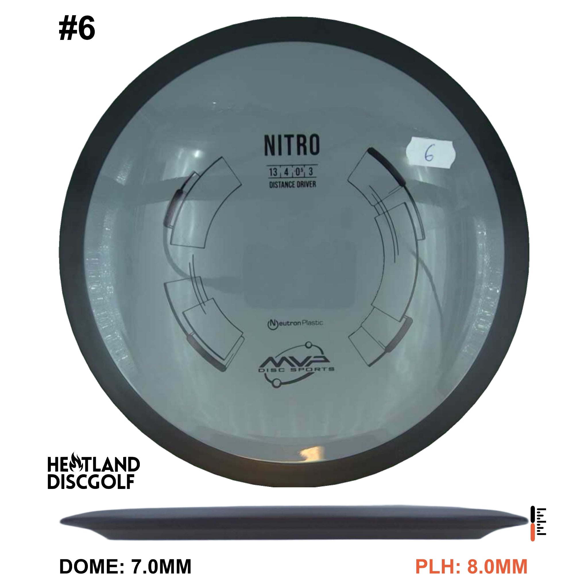 Neutron Nitro