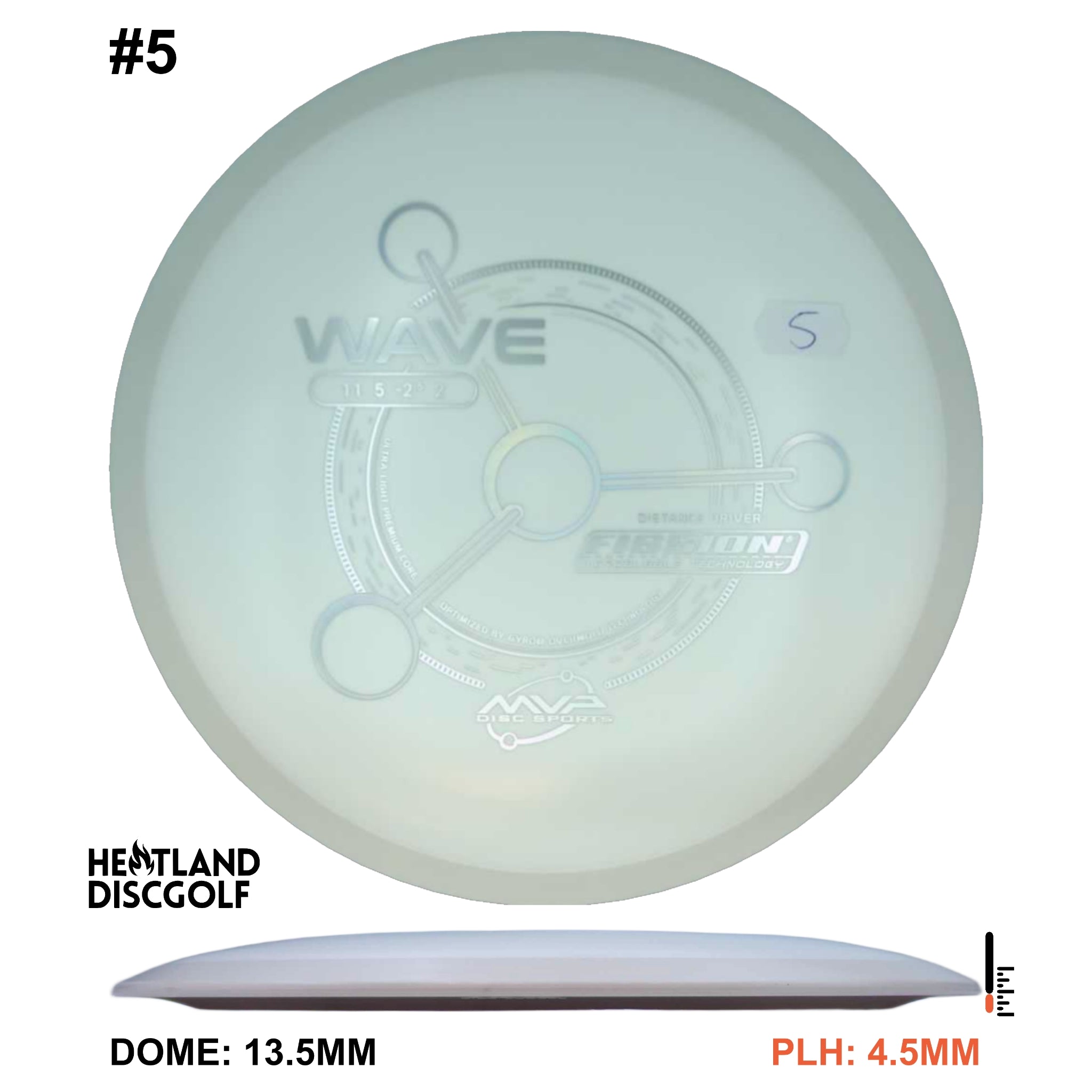 Fission Wave - Project Lab Coat