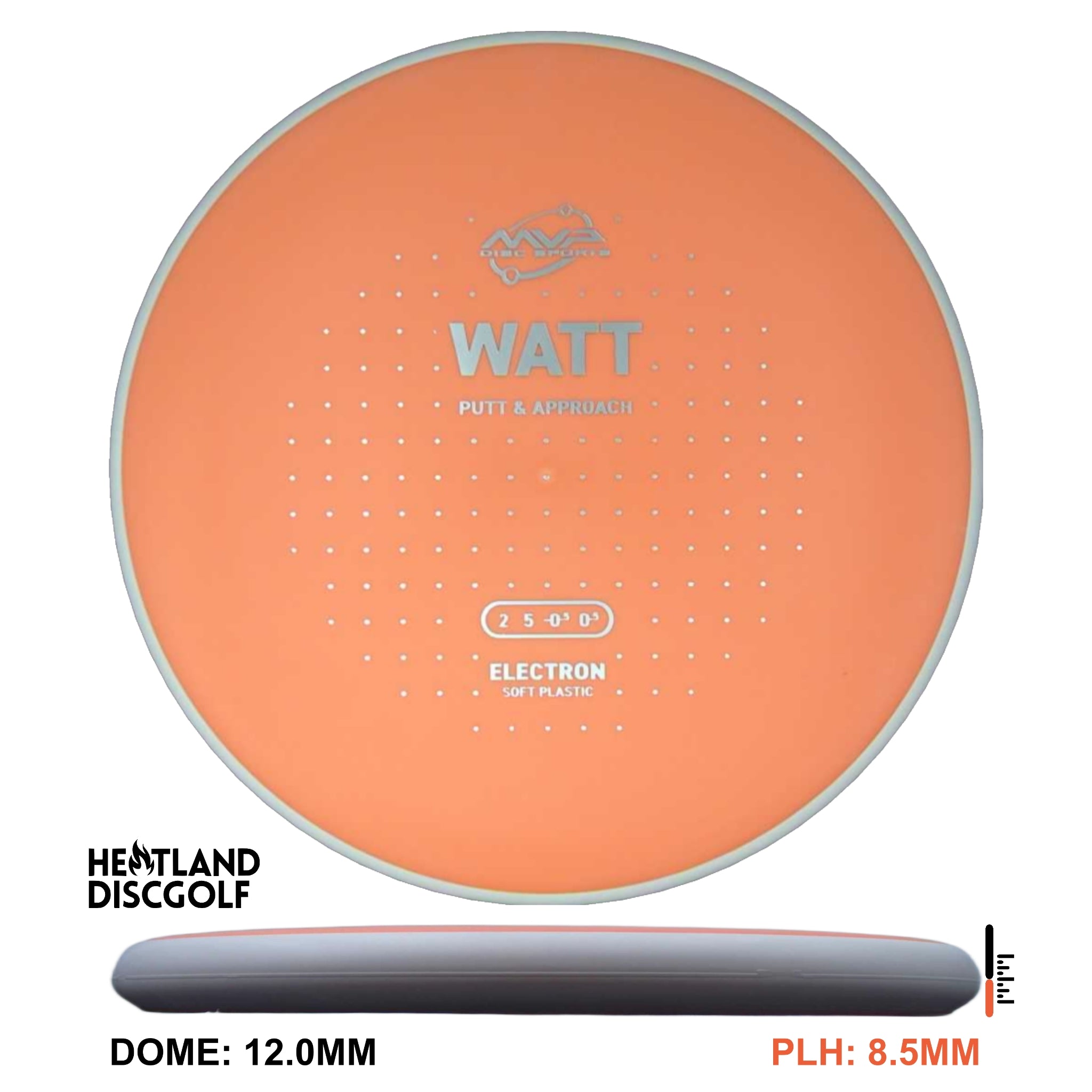 Electron Soft Watt