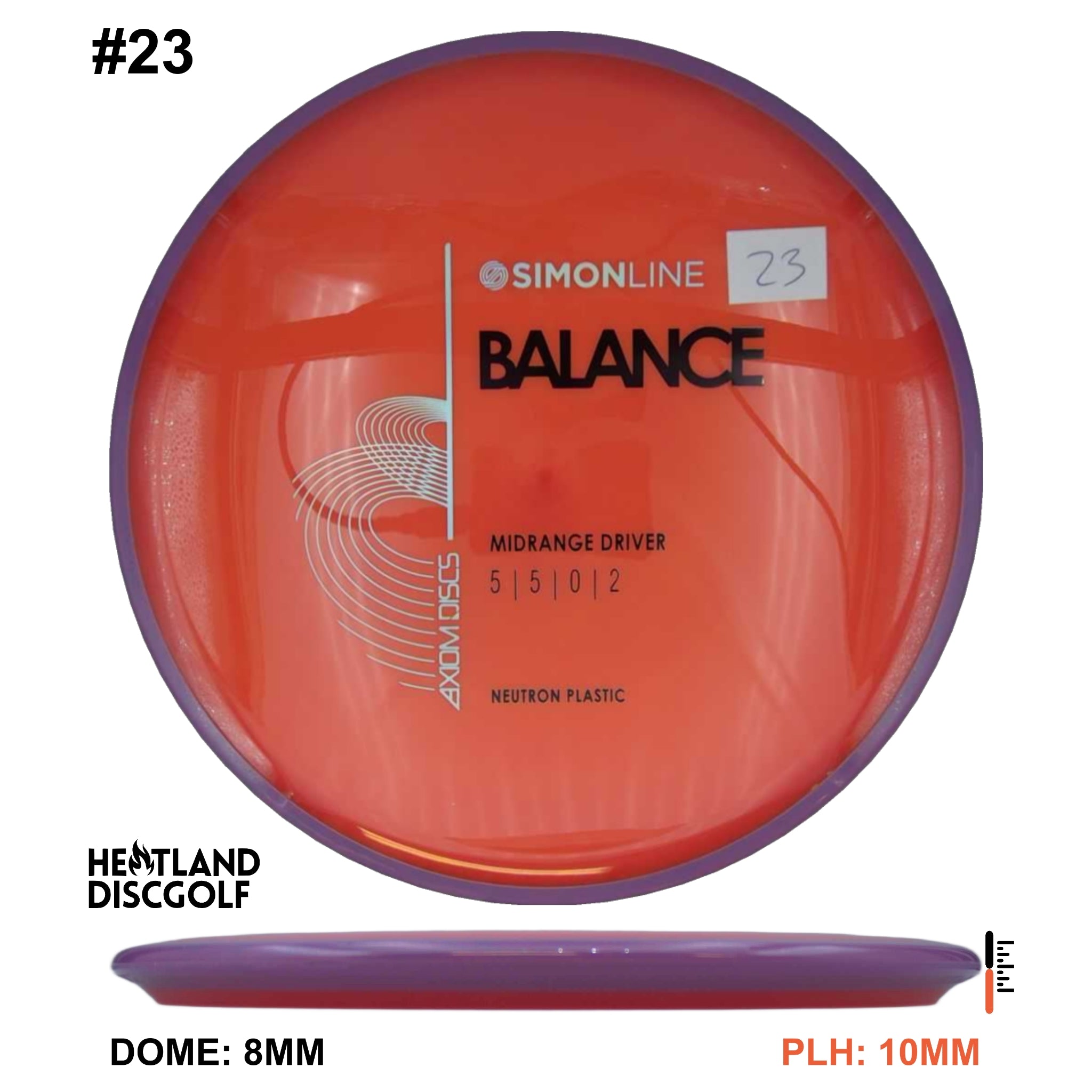 Neutron Balance - Simon Line