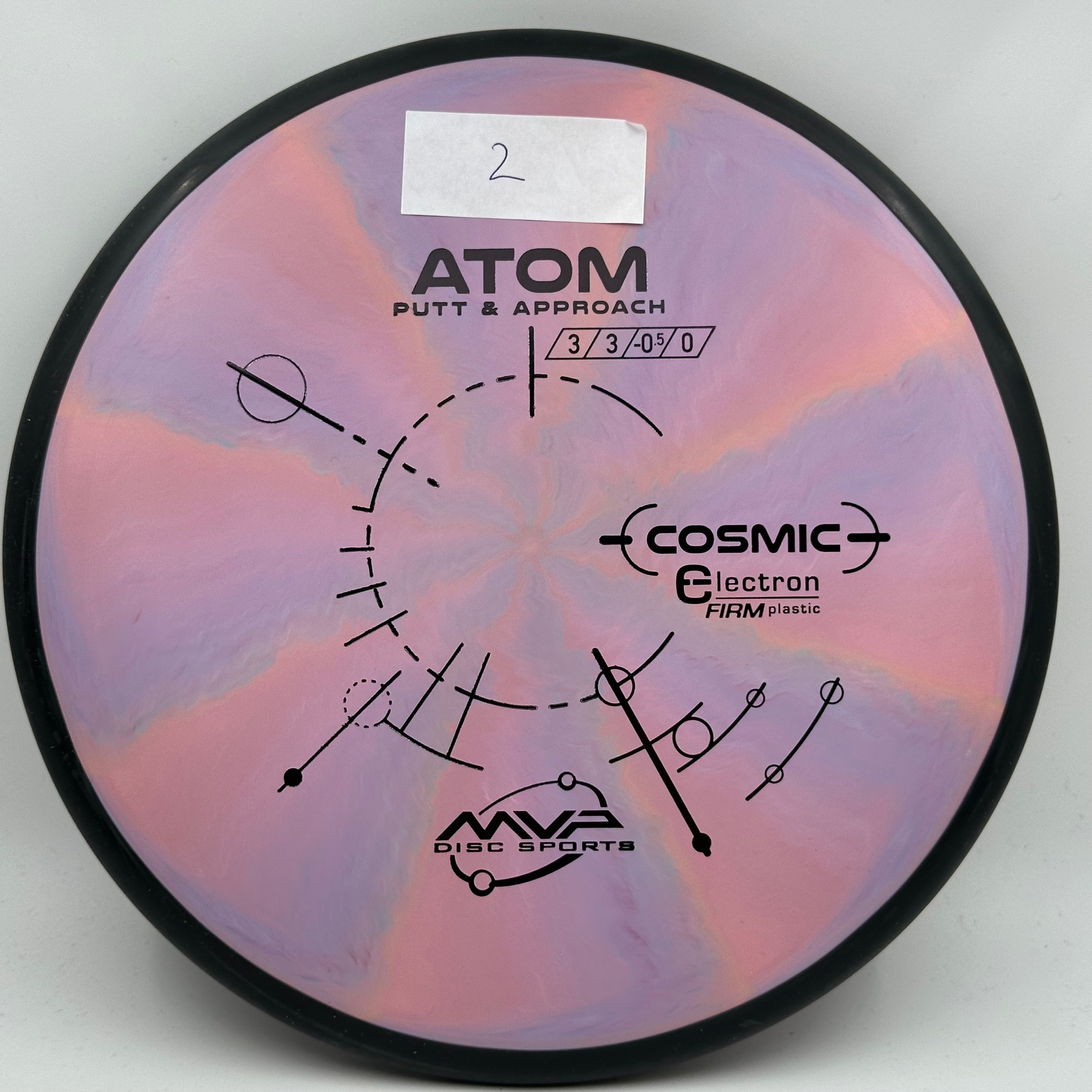 Cosmic Electron Firm Atom