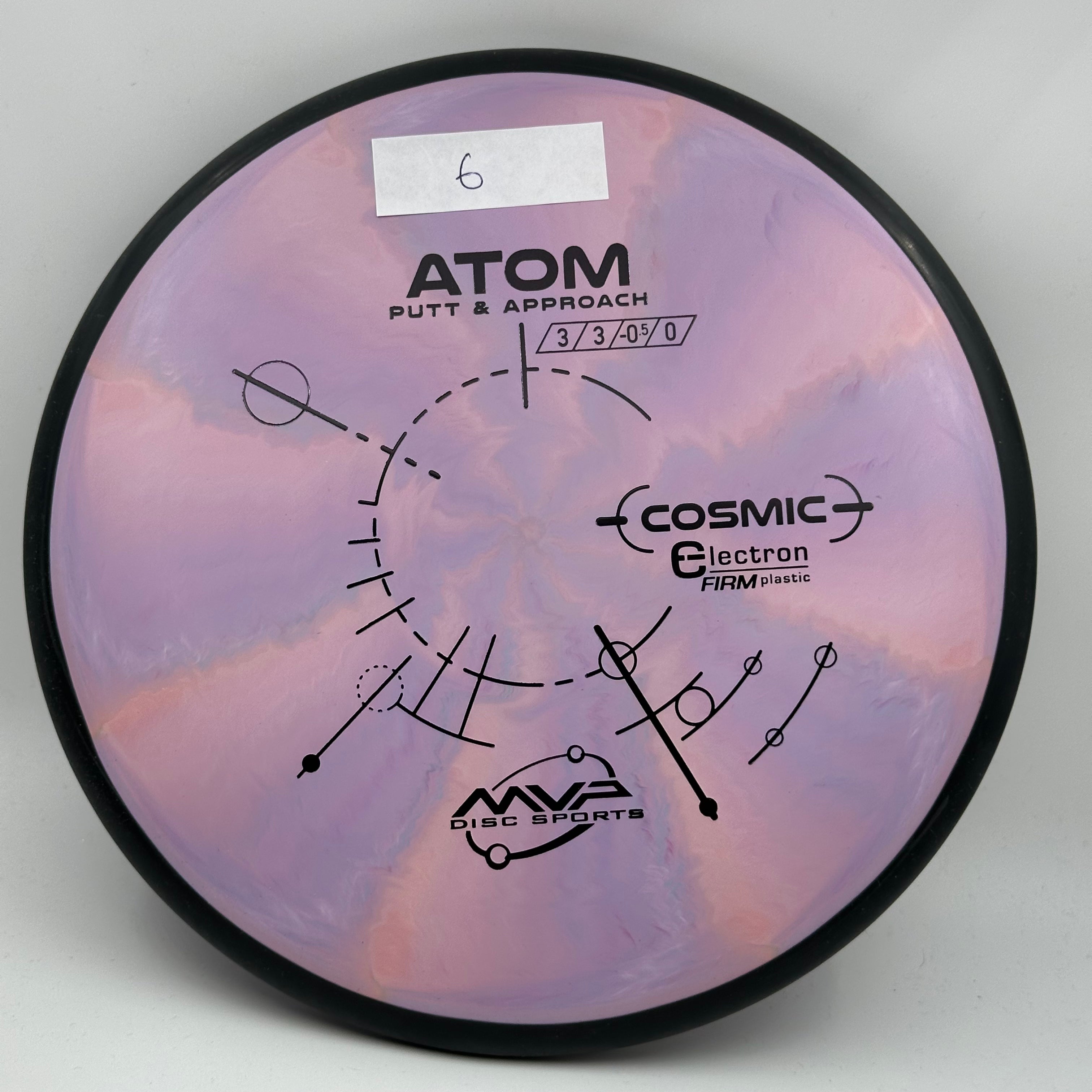 Cosmic Electron Firm Atom