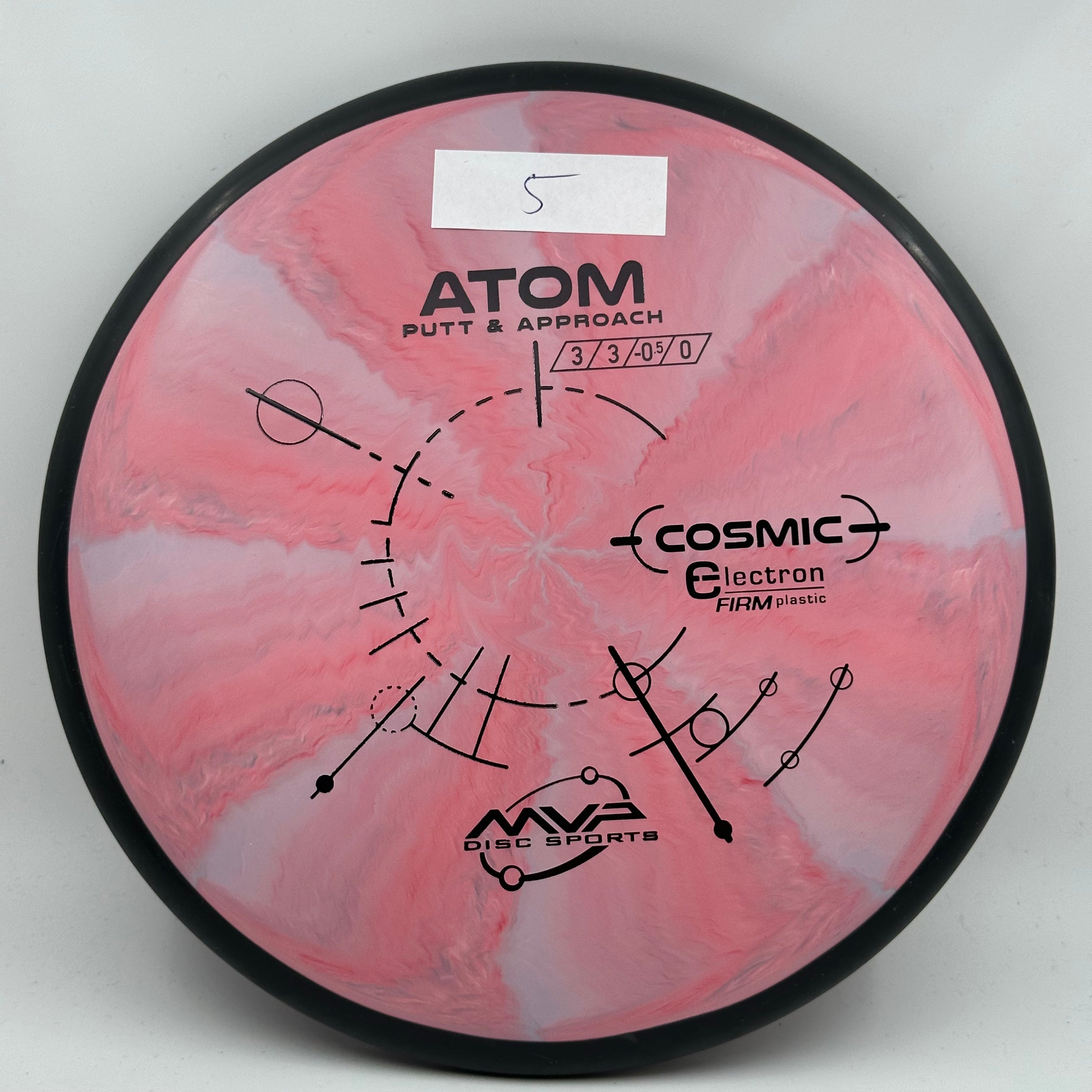 Cosmic Electron Firm Atom