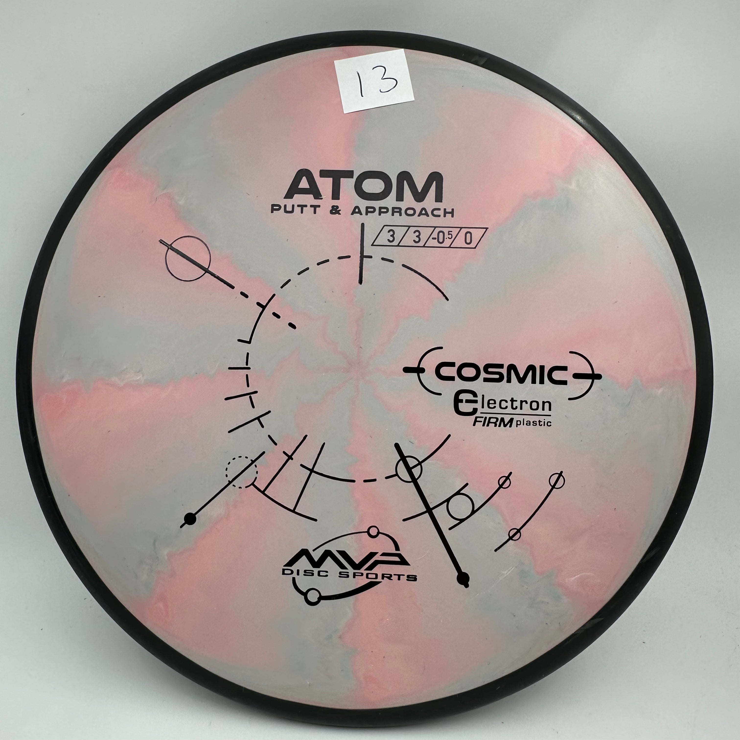 Cosmic Electron Firm Atom