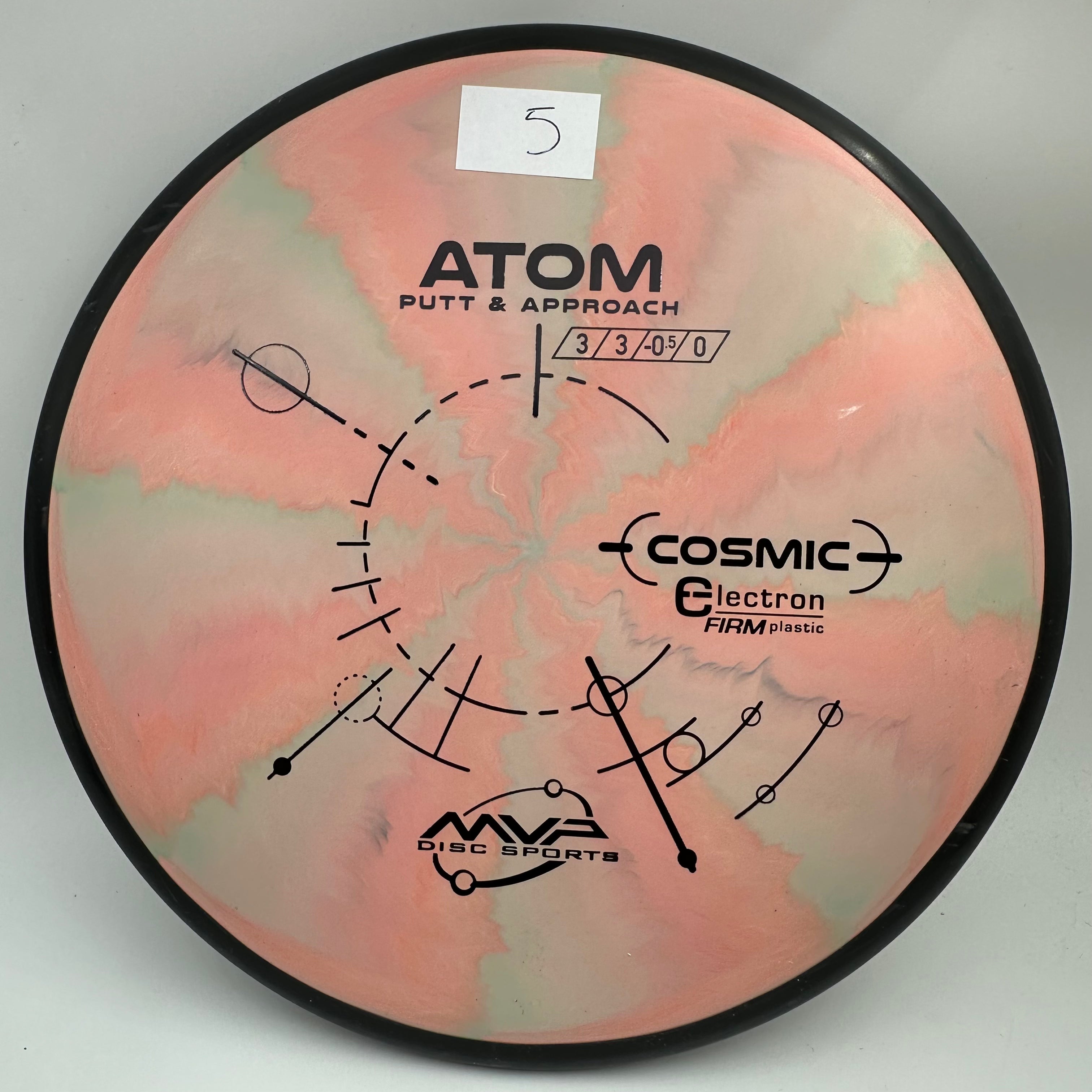 Cosmic Electron Firm Atom