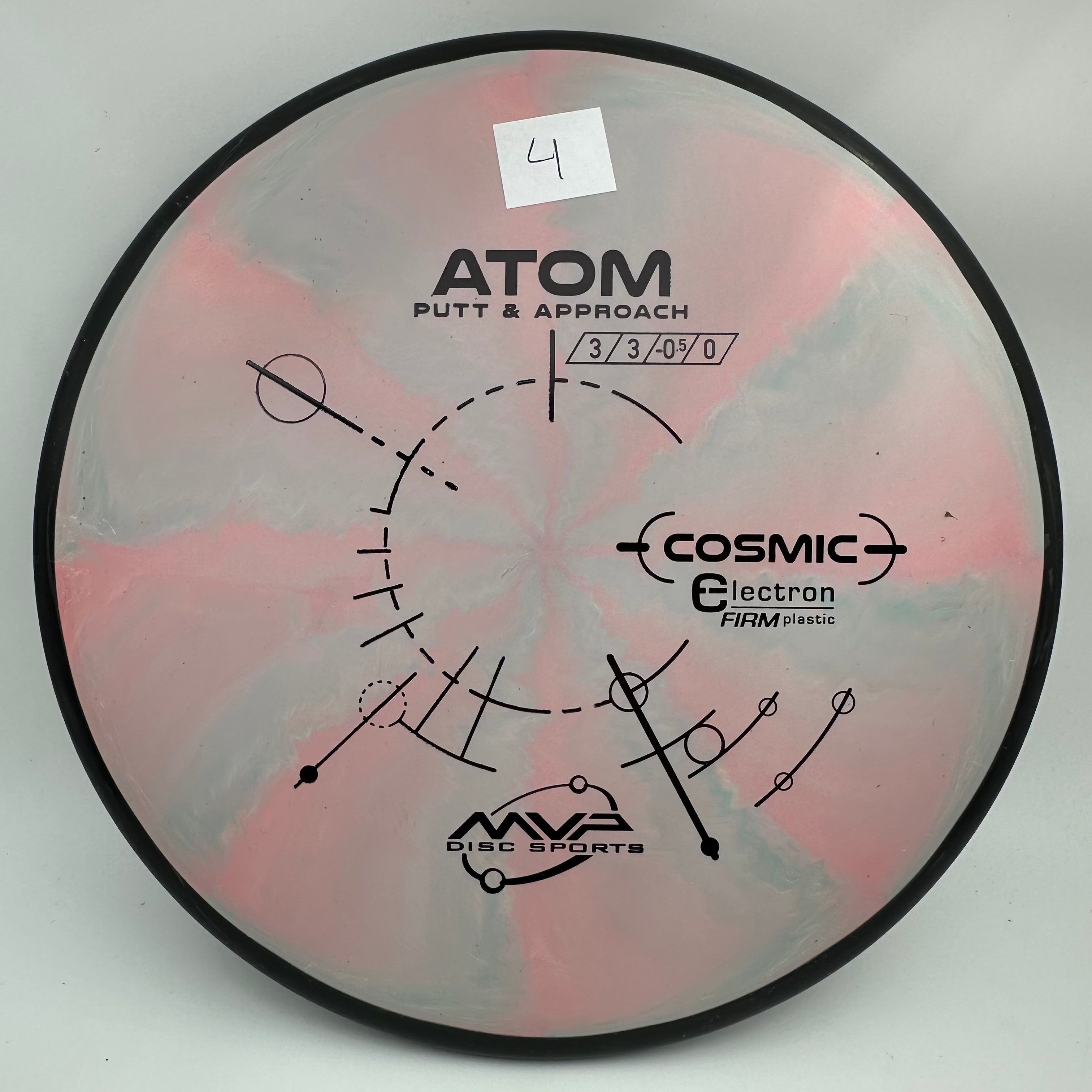 Cosmic Electron Firm Atom