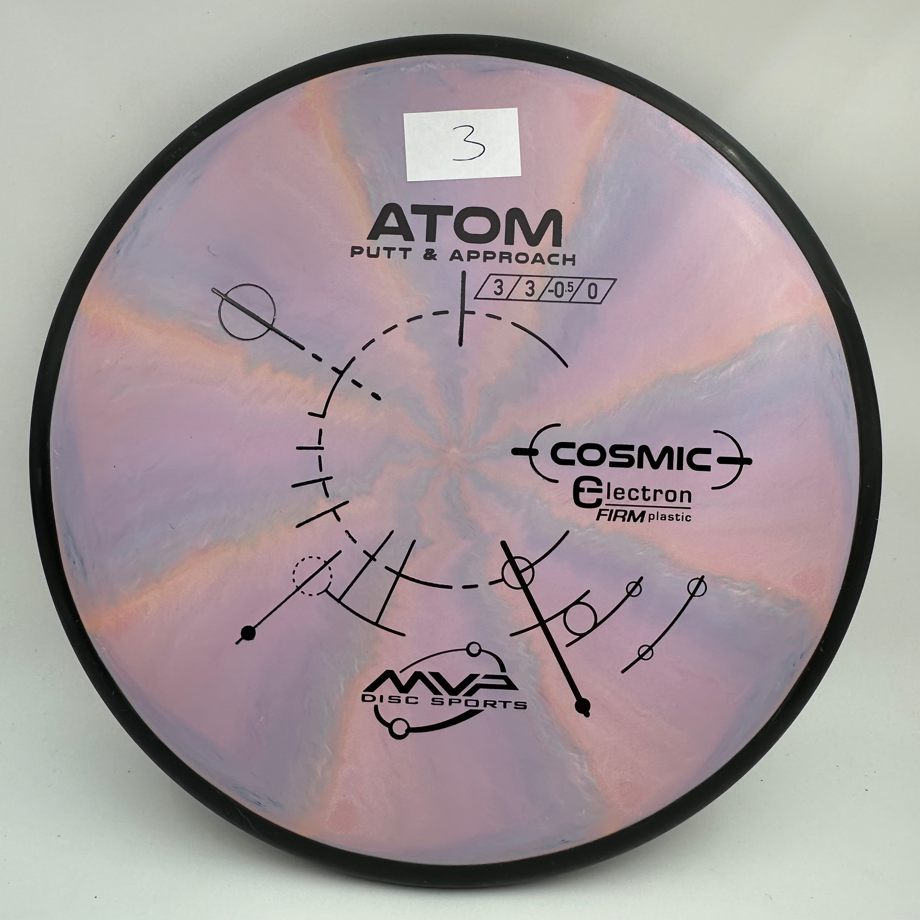 Cosmic Electron Firm Atom