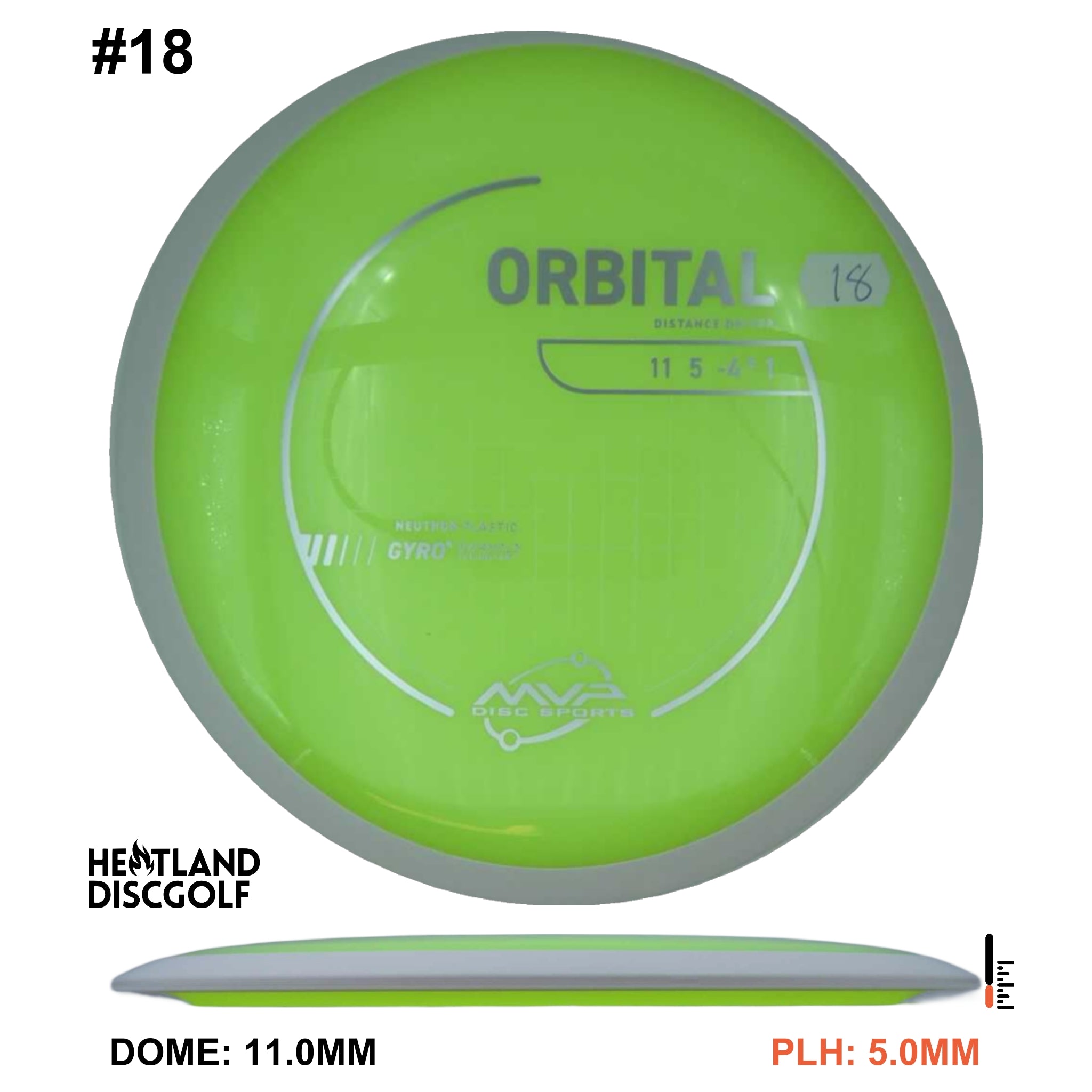 Neutron Orbital