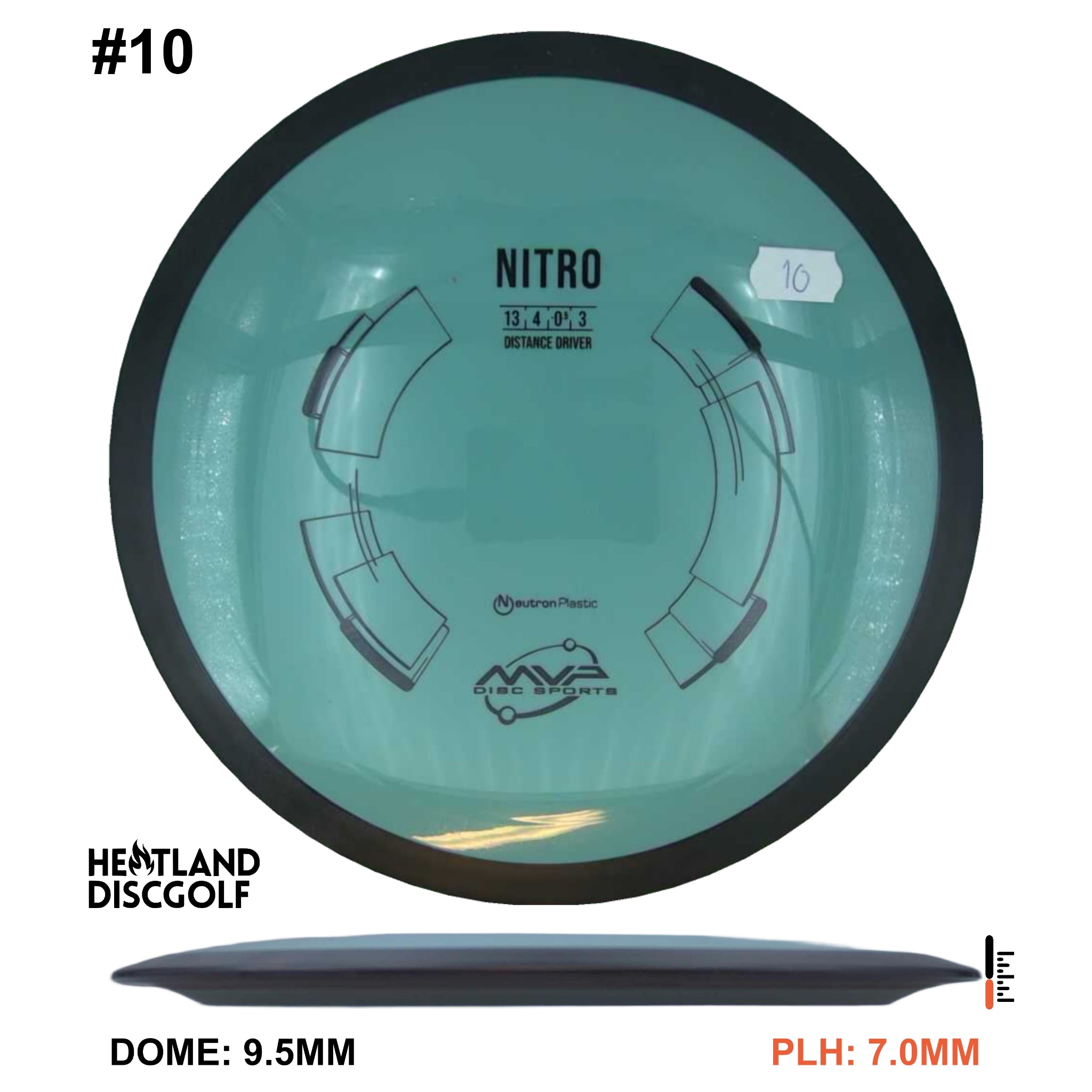 Neutron Nitro