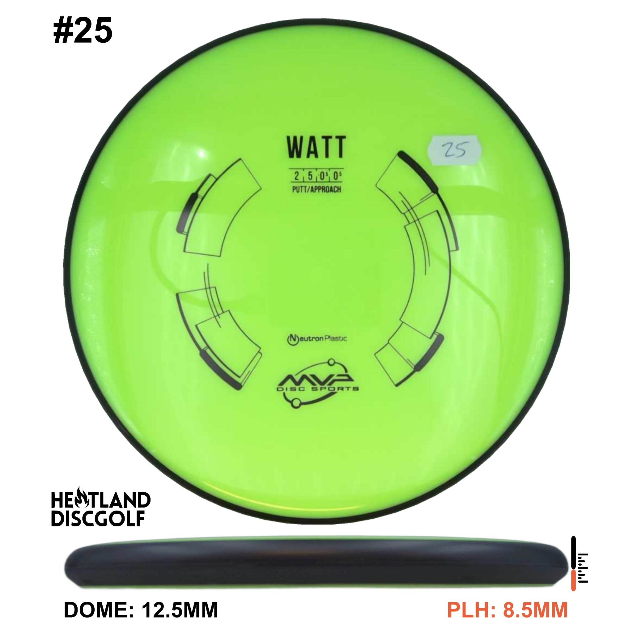 Neutron Watt