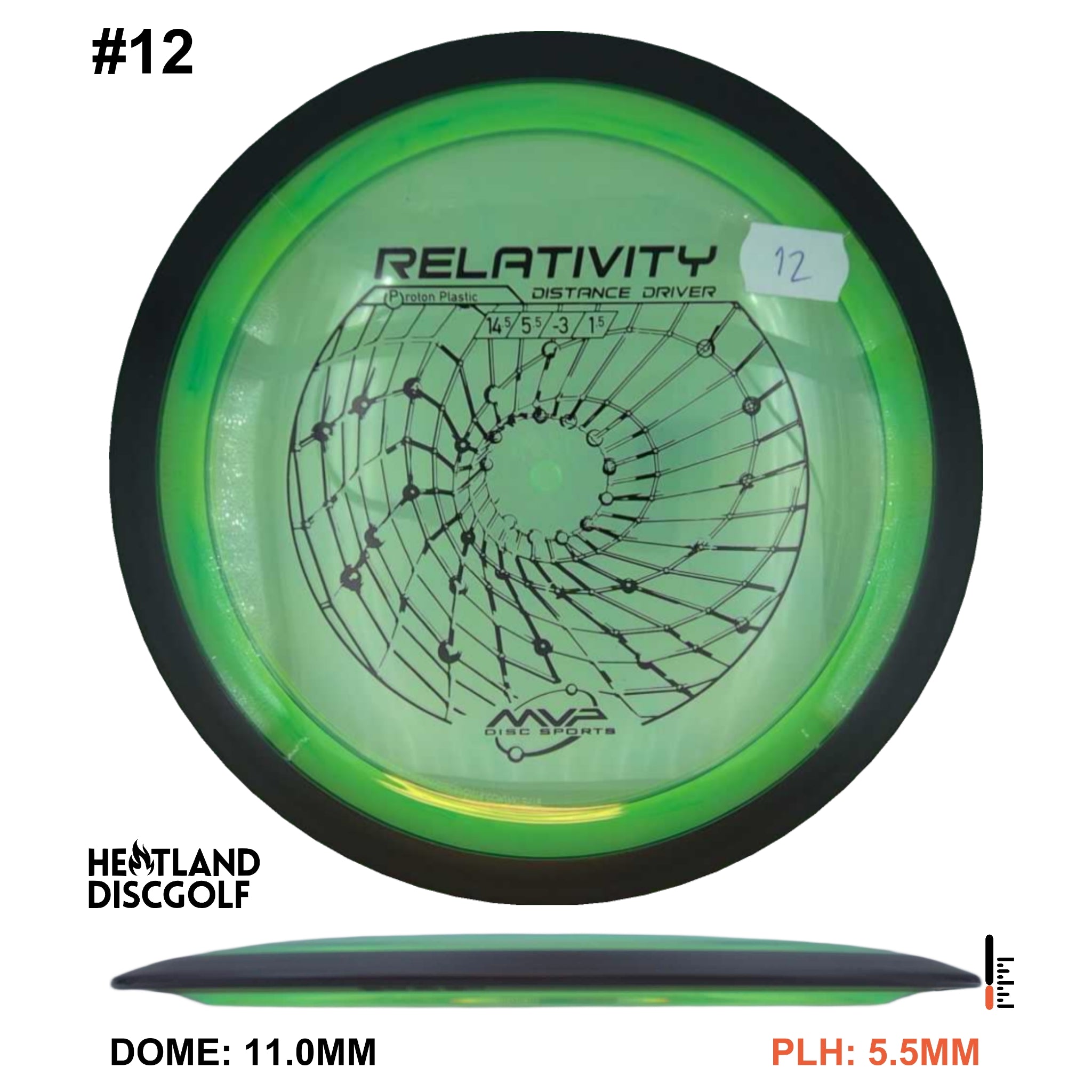 Proton Relativity