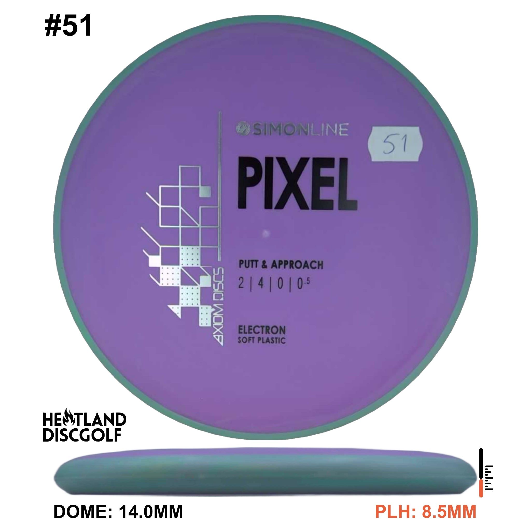 Electron Soft Pixel Simon Line