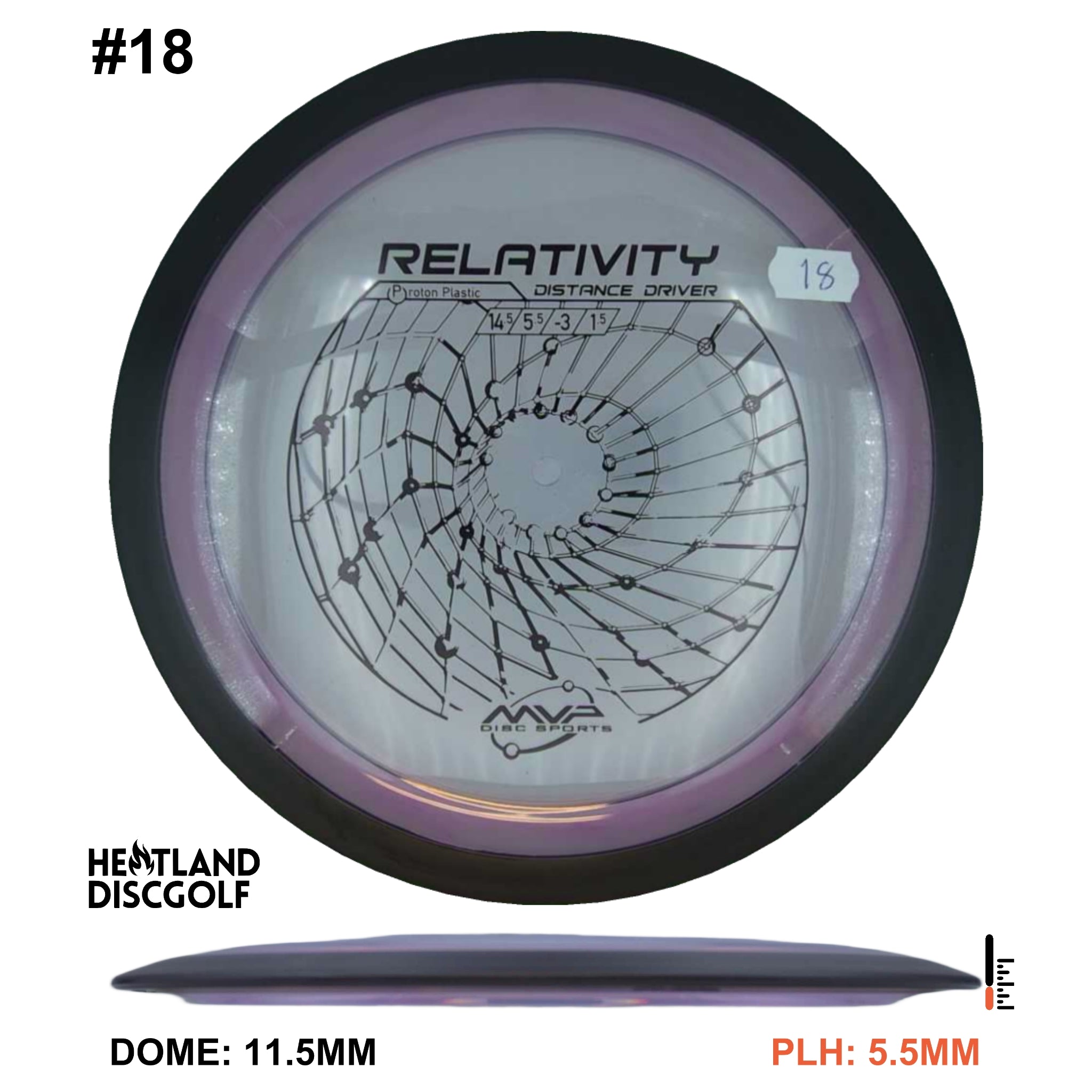 Proton Relativity