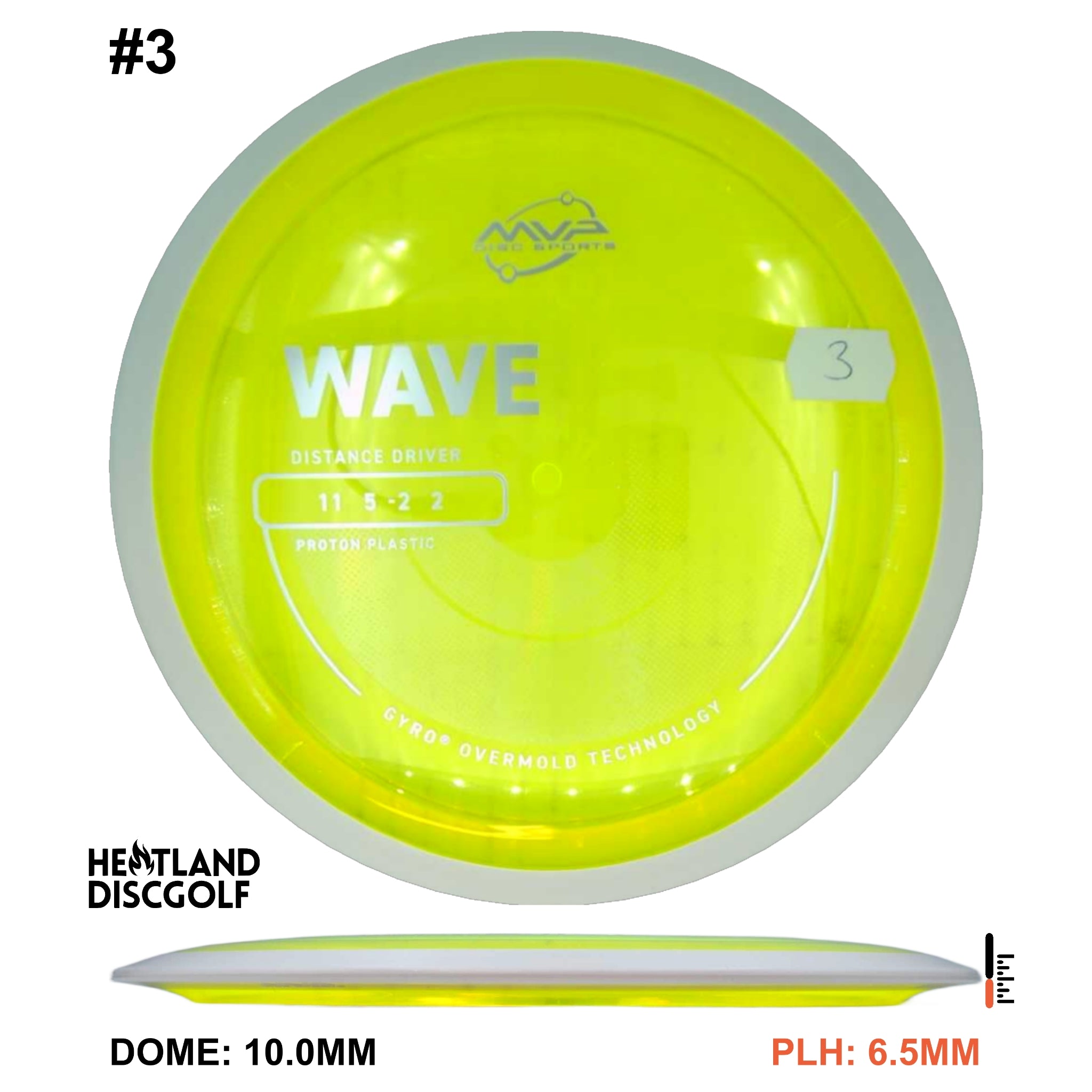 Proton Wave - Project Lab Coat