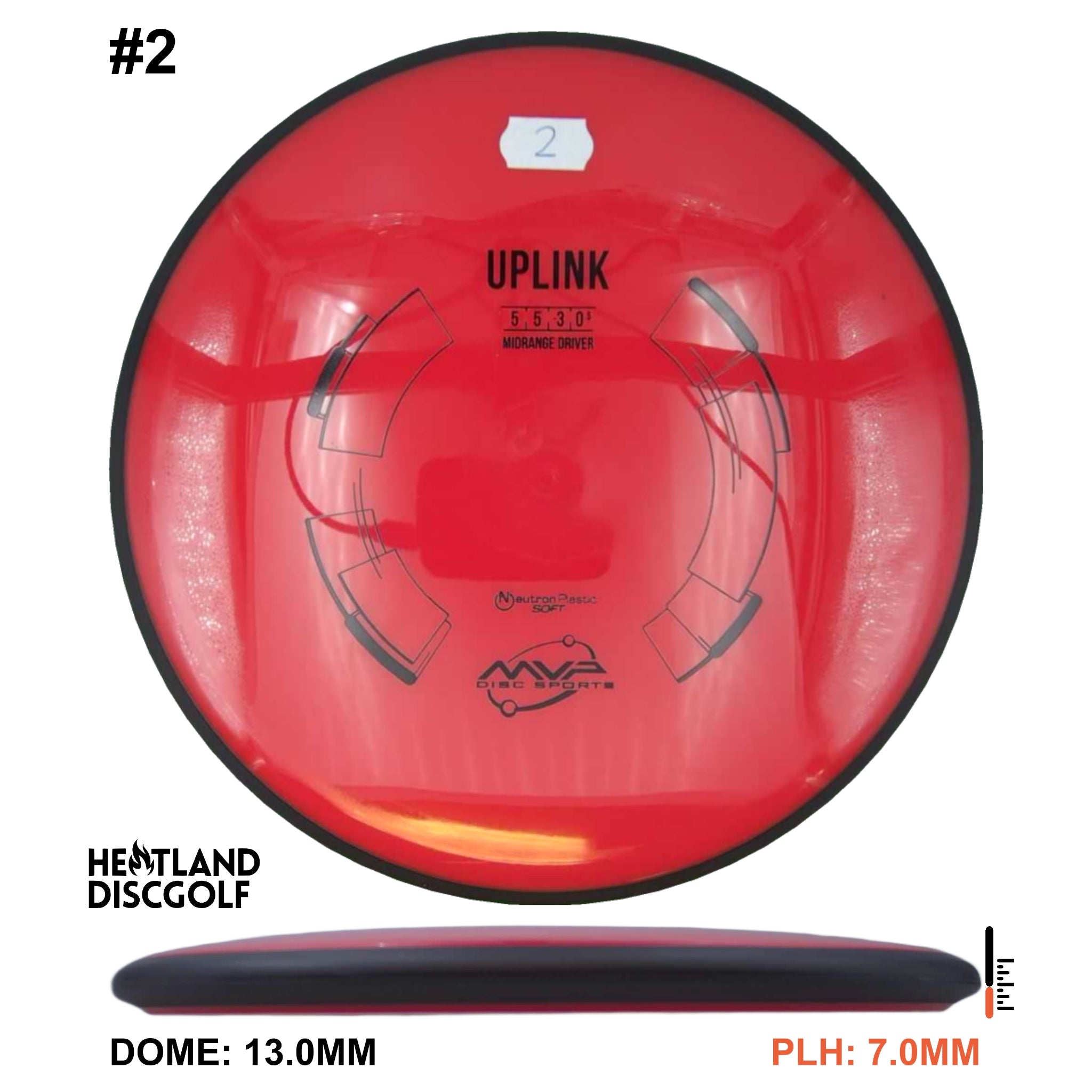 Neutron Soft Uplink