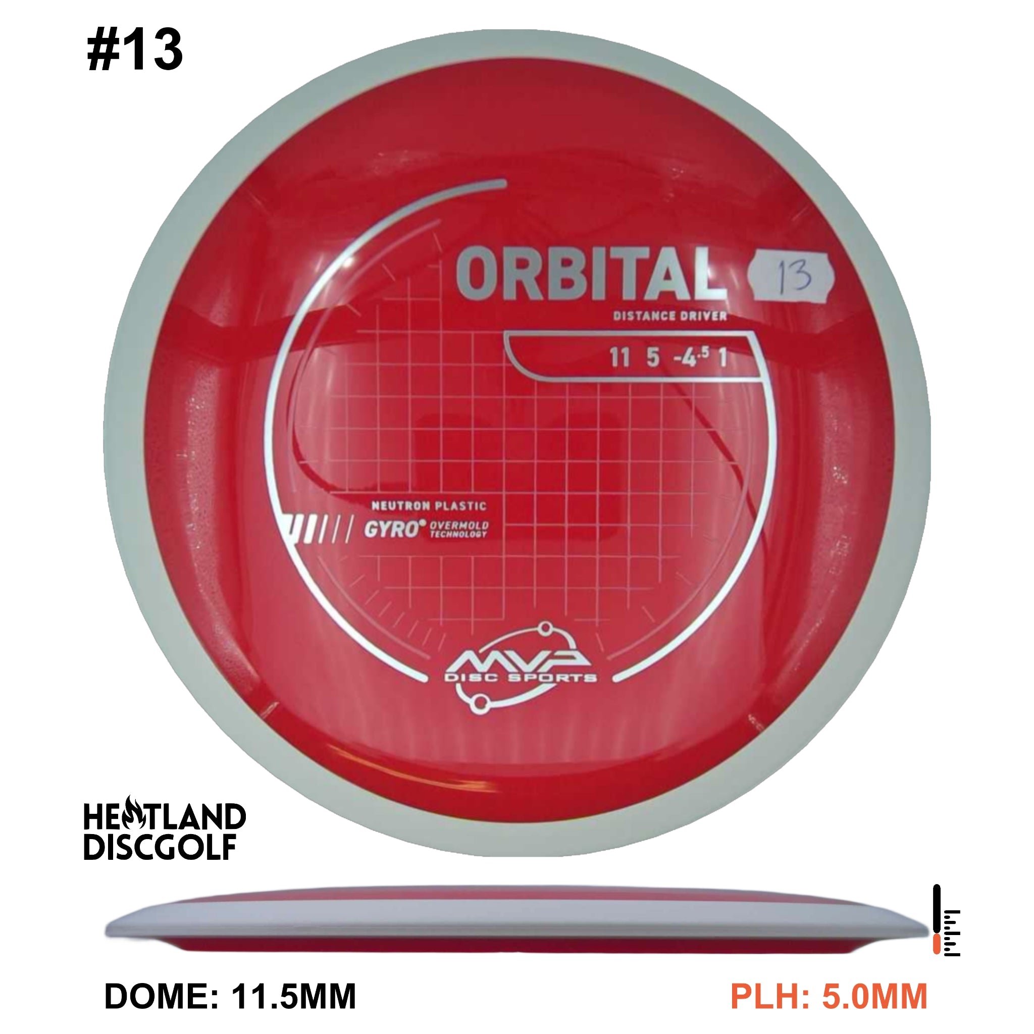 Neutron Orbital