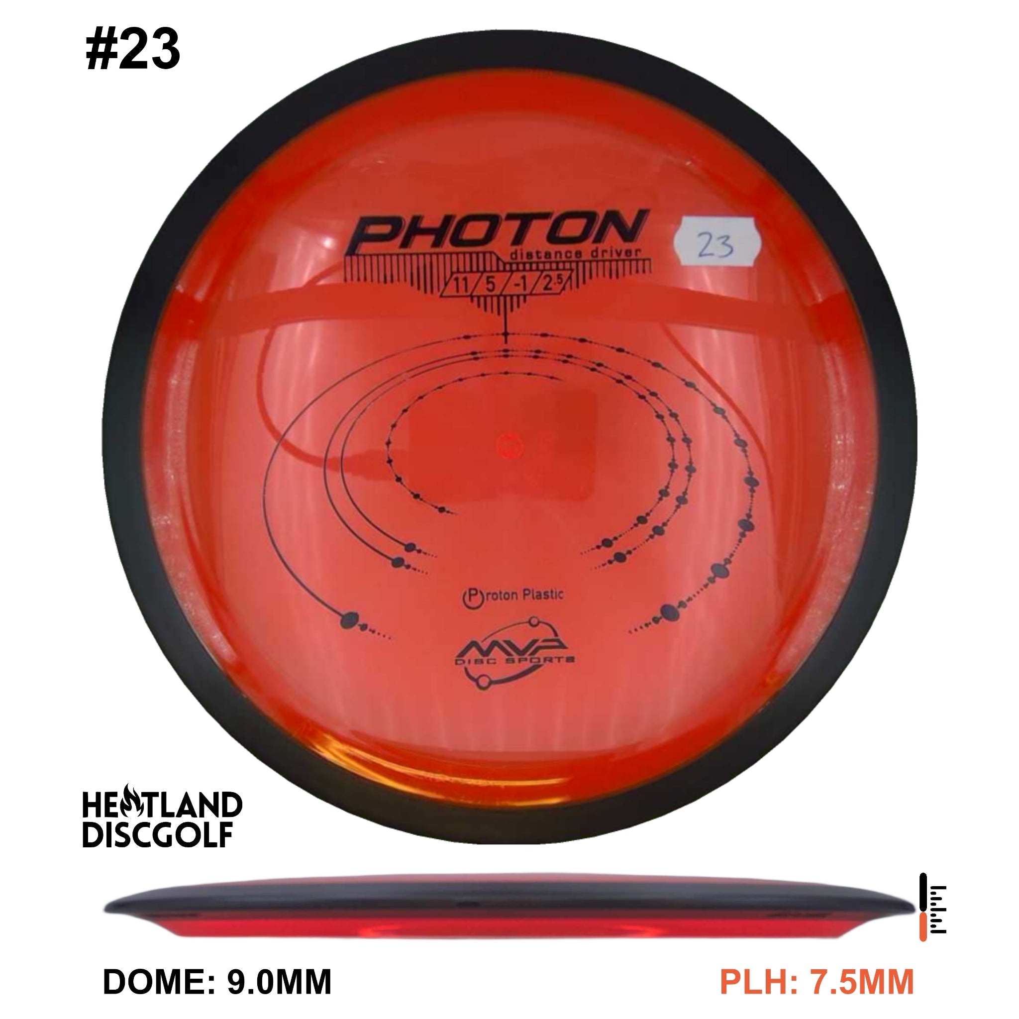 Proton Photon