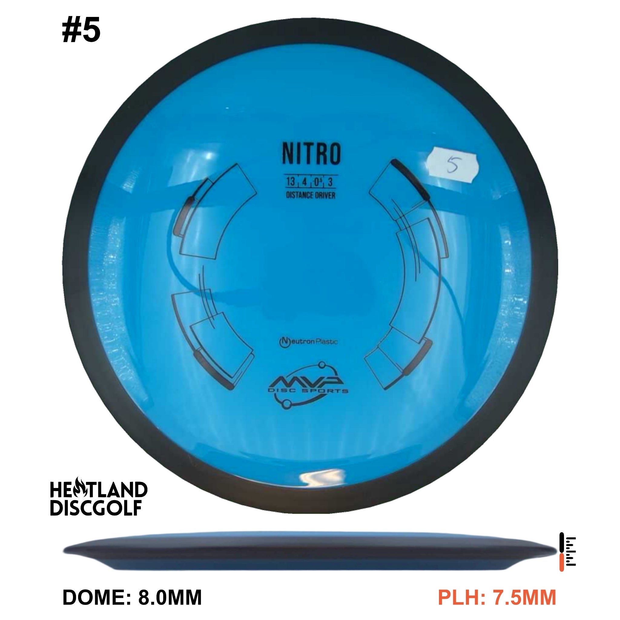 Neutron Nitro