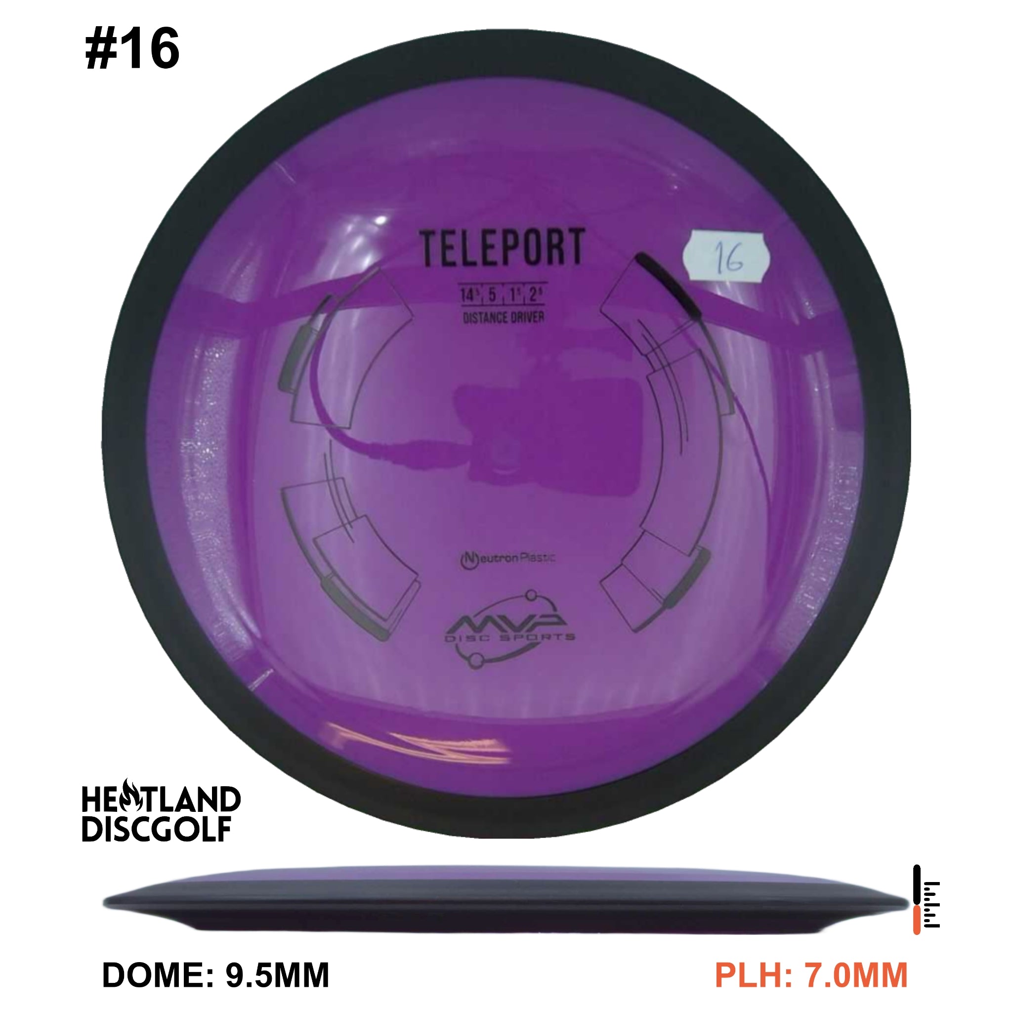 Neutron Teleport - Classic Rim