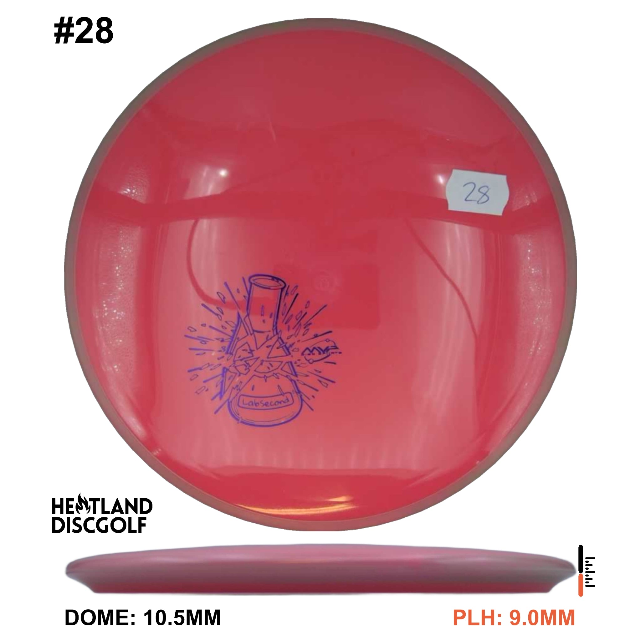 Neutron Balance - Lab Second